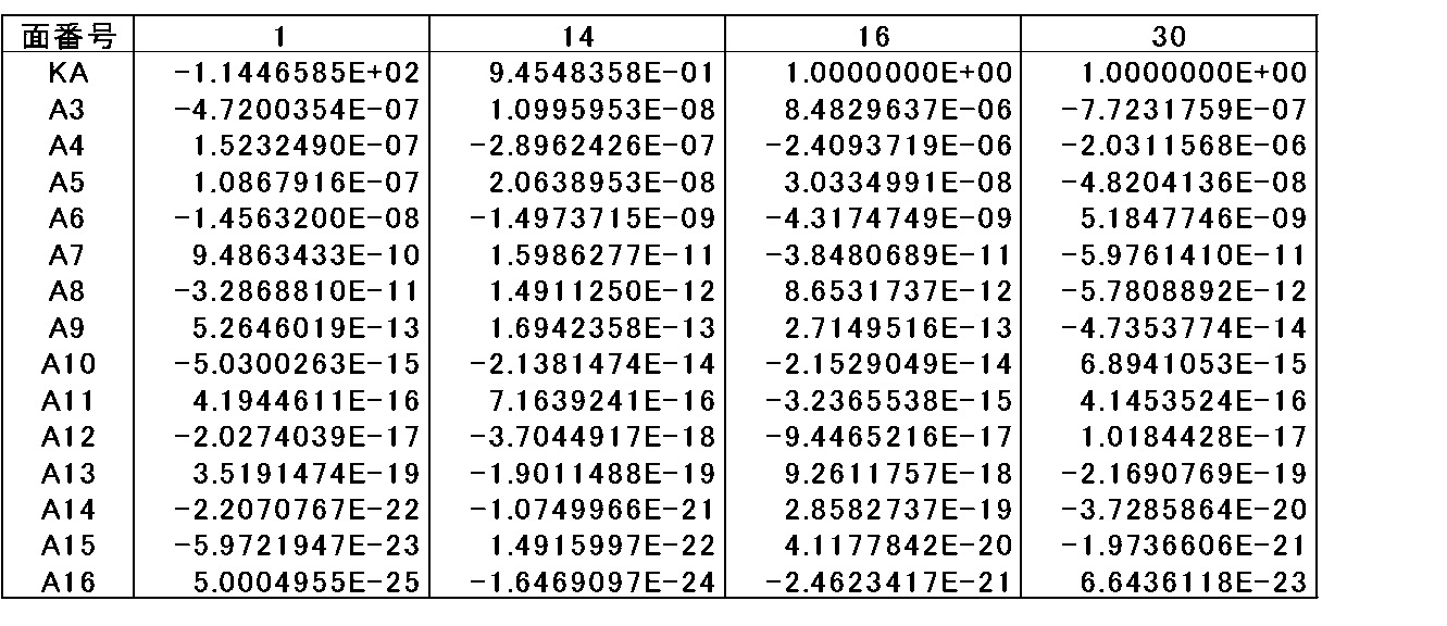 Figure JPOXMLDOC01-appb-T000003
