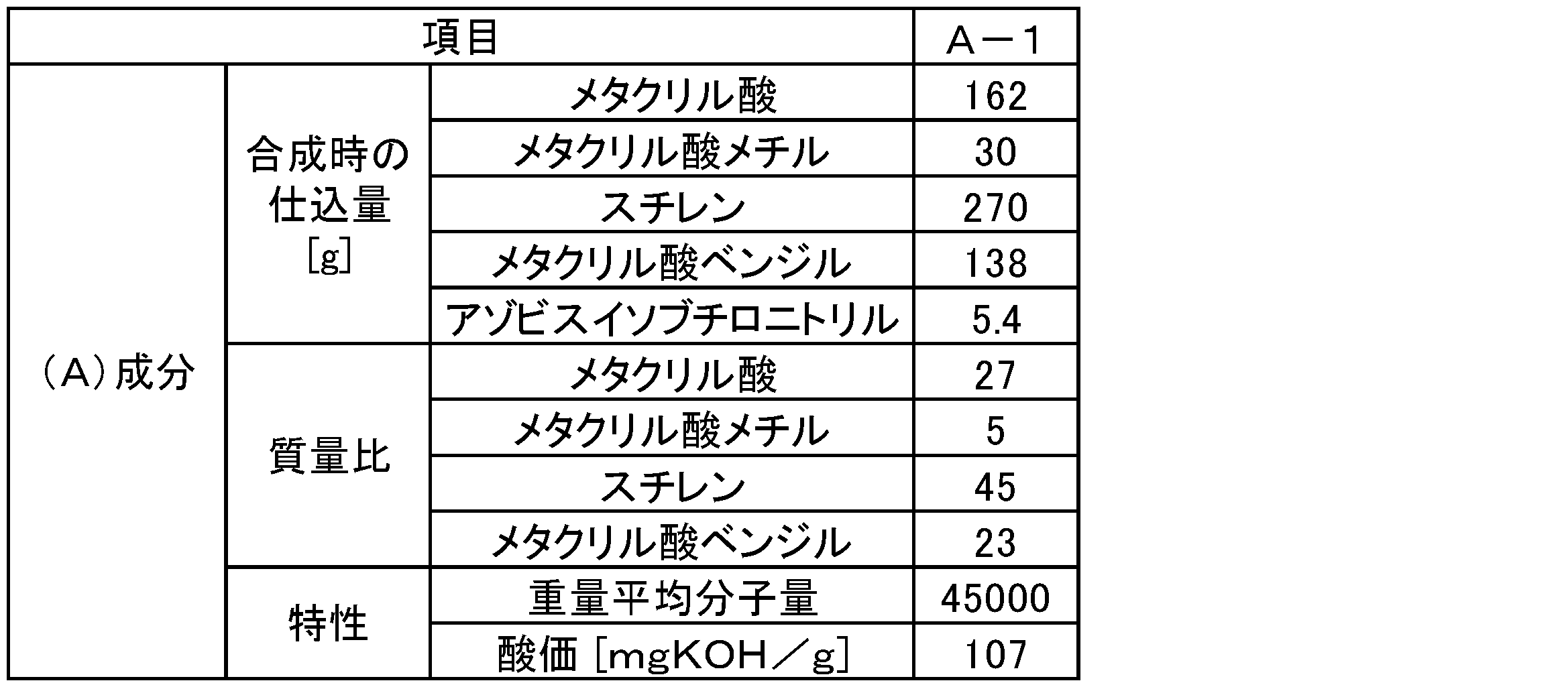 Figure JPOXMLDOC01-appb-T000005