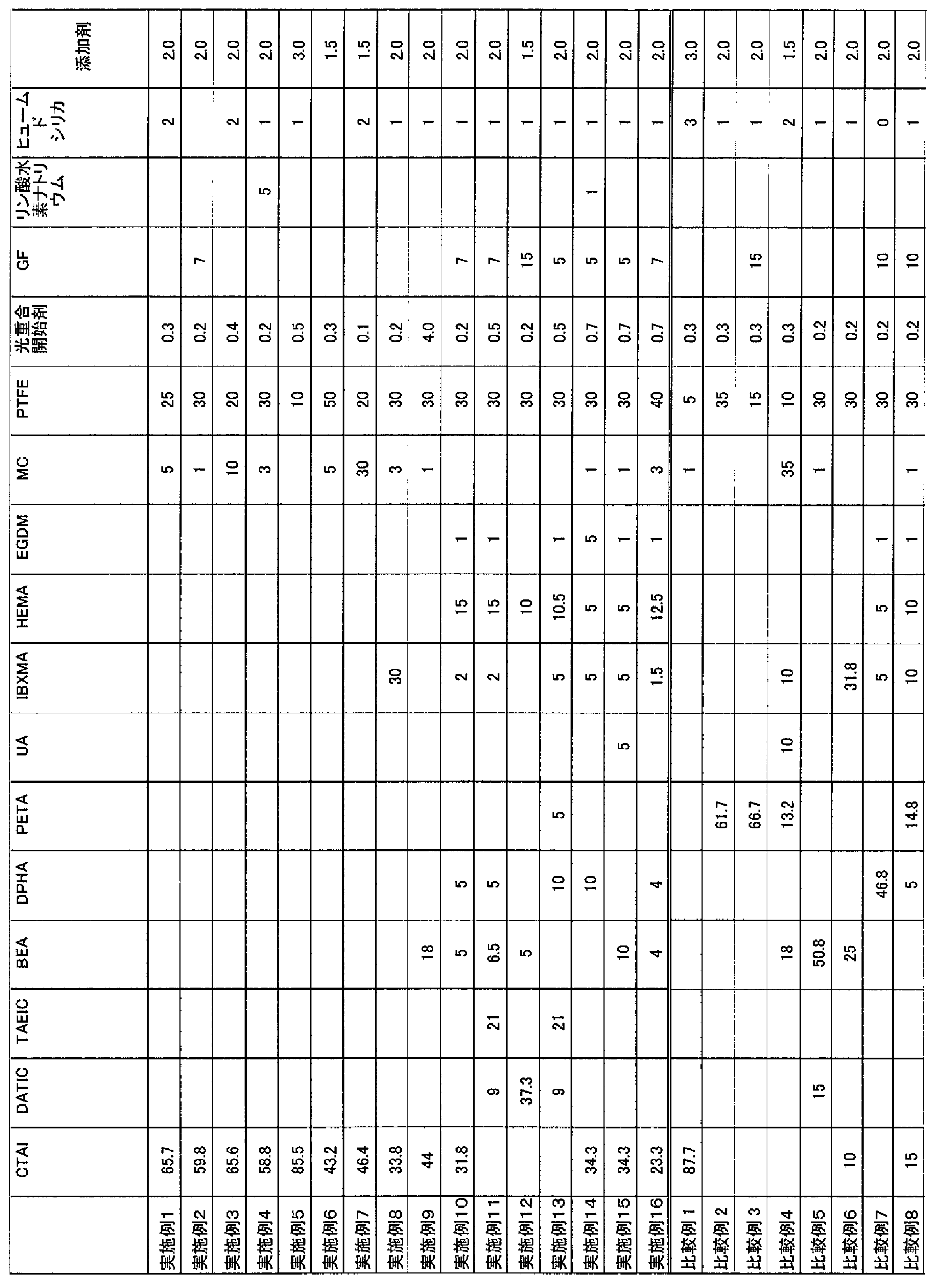 Figure JPOXMLDOC01-appb-T000005