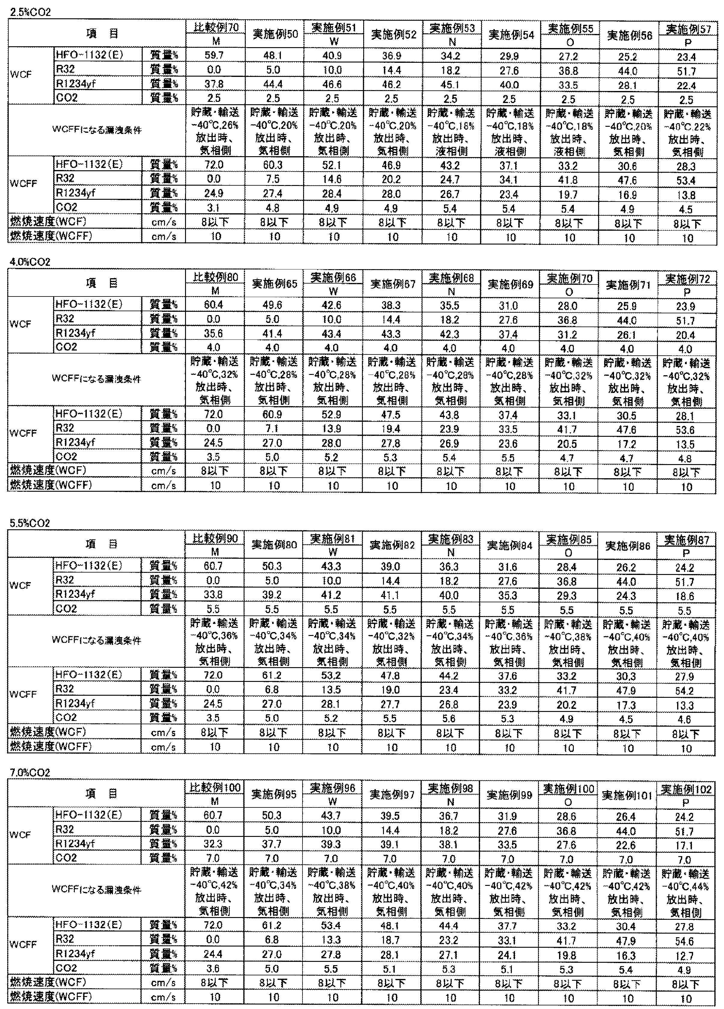 Figure JPOXMLDOC01-appb-T000029