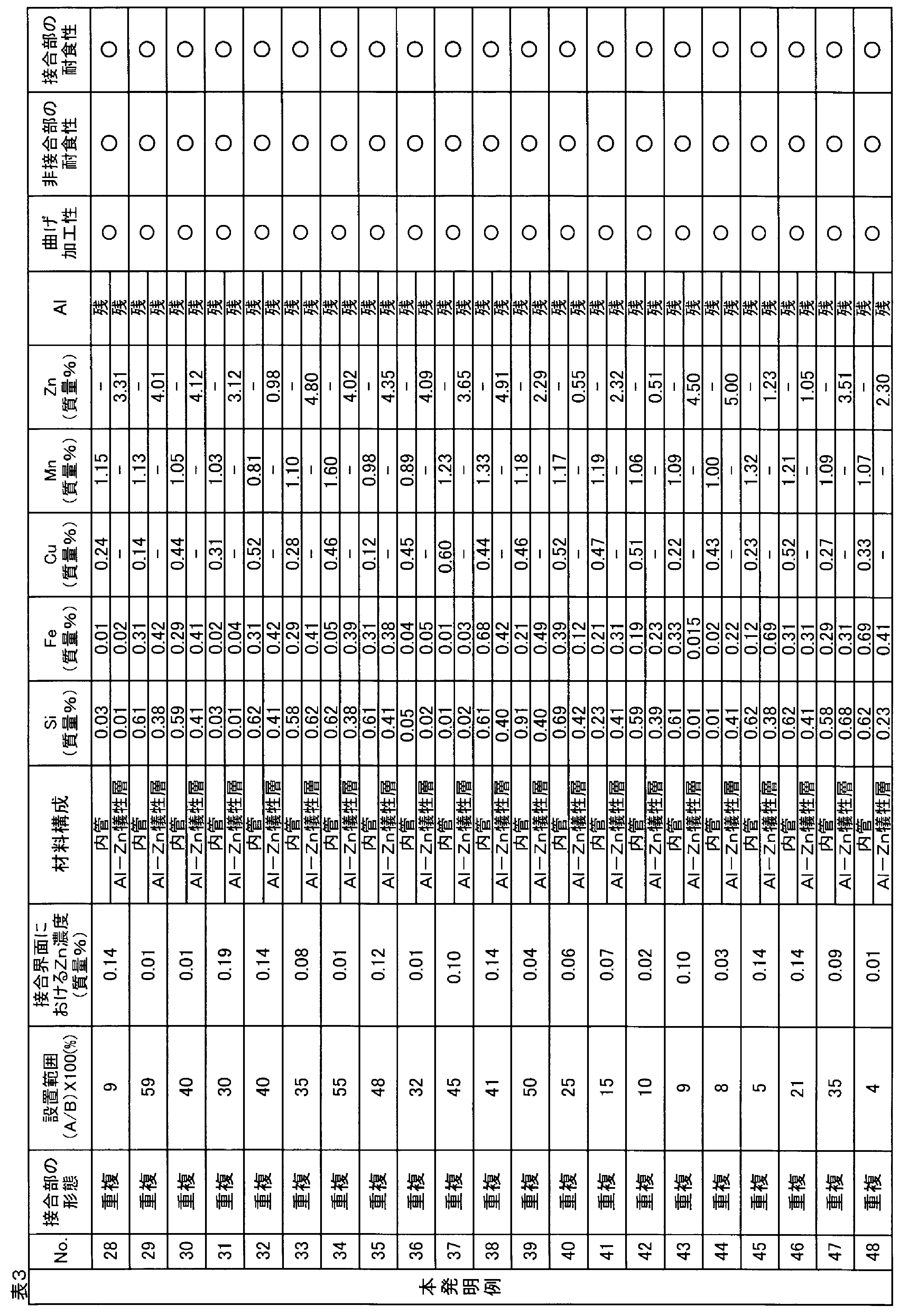 Figure JPOXMLDOC01-appb-T000003
