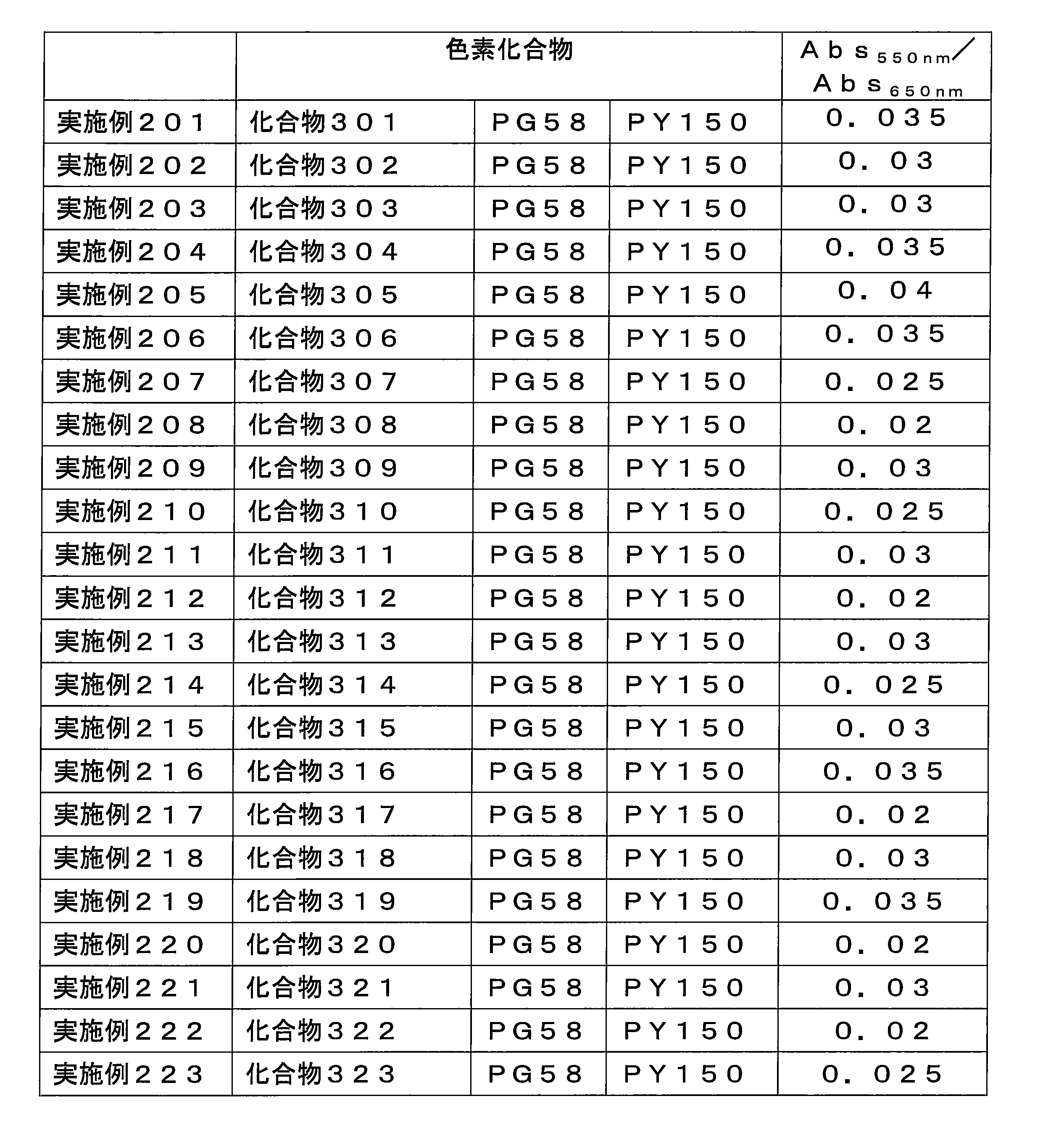 Figure JPOXMLDOC01-appb-T000167