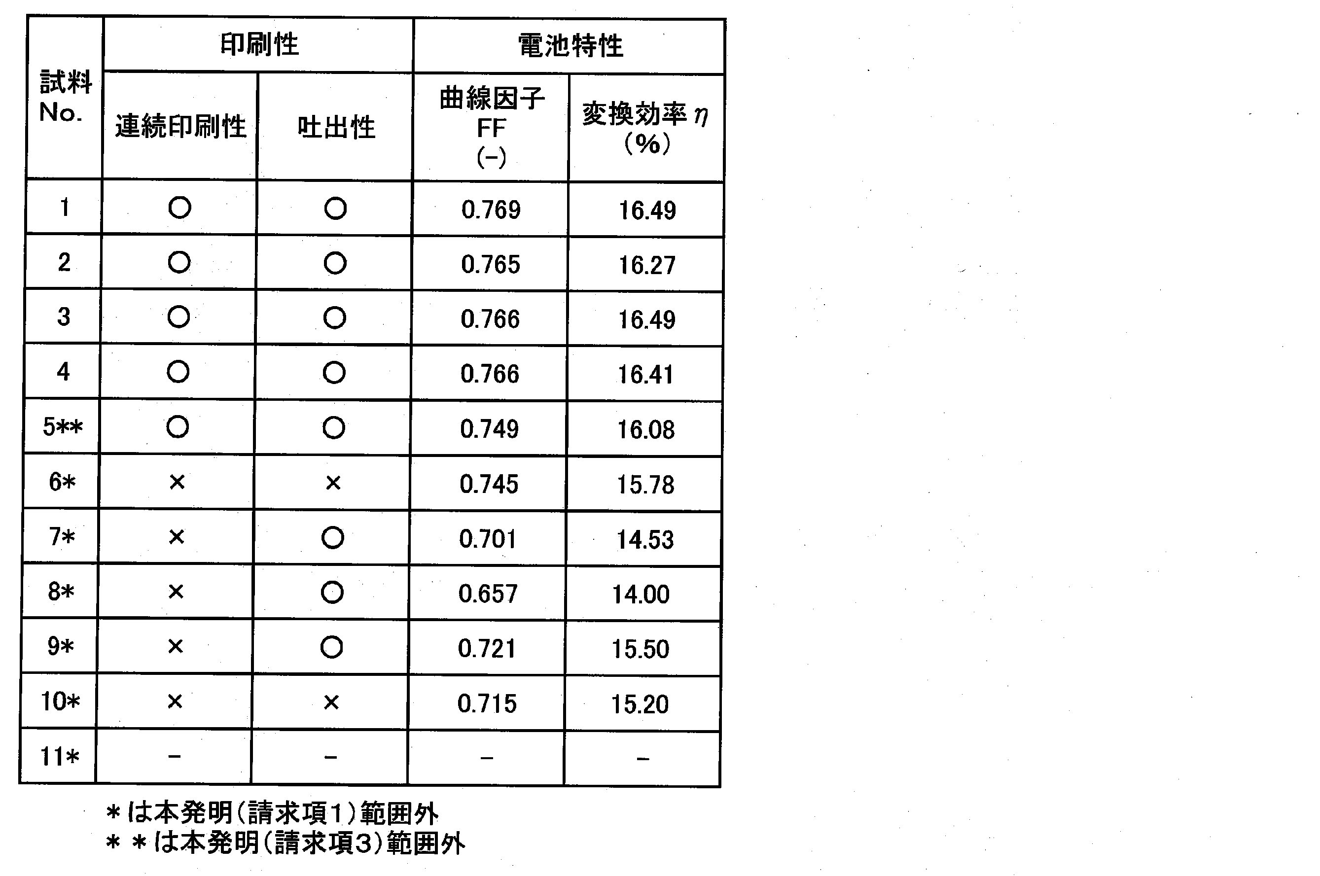 Figure JPOXMLDOC01-appb-T000002