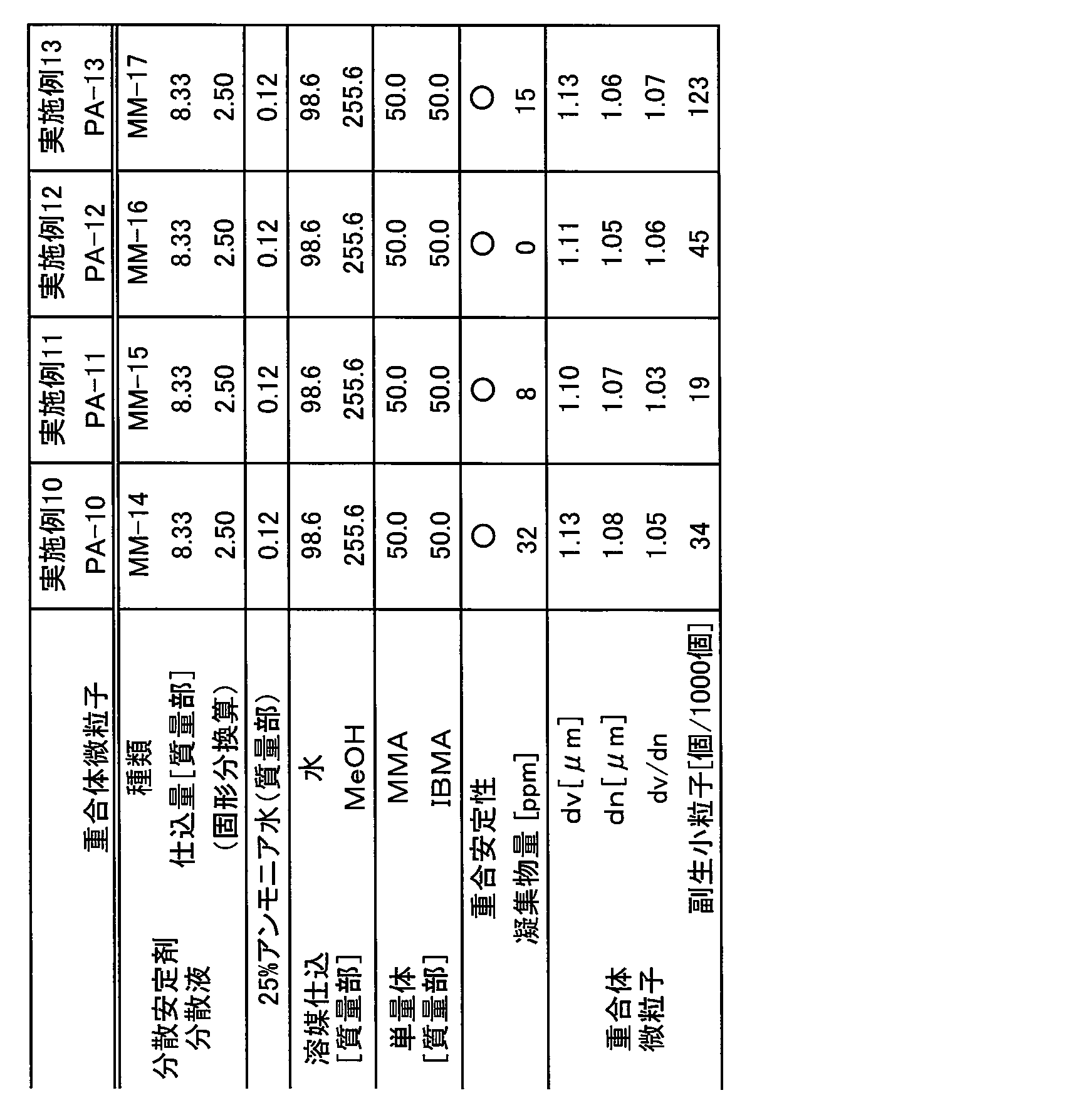 Figure JPOXMLDOC01-appb-T000004