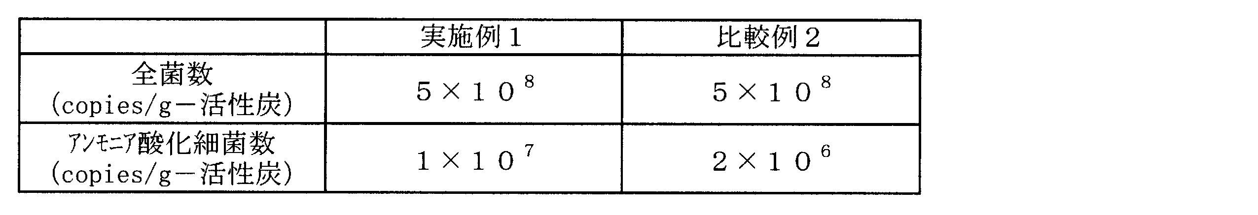 Figure JPOXMLDOC01-appb-T000002