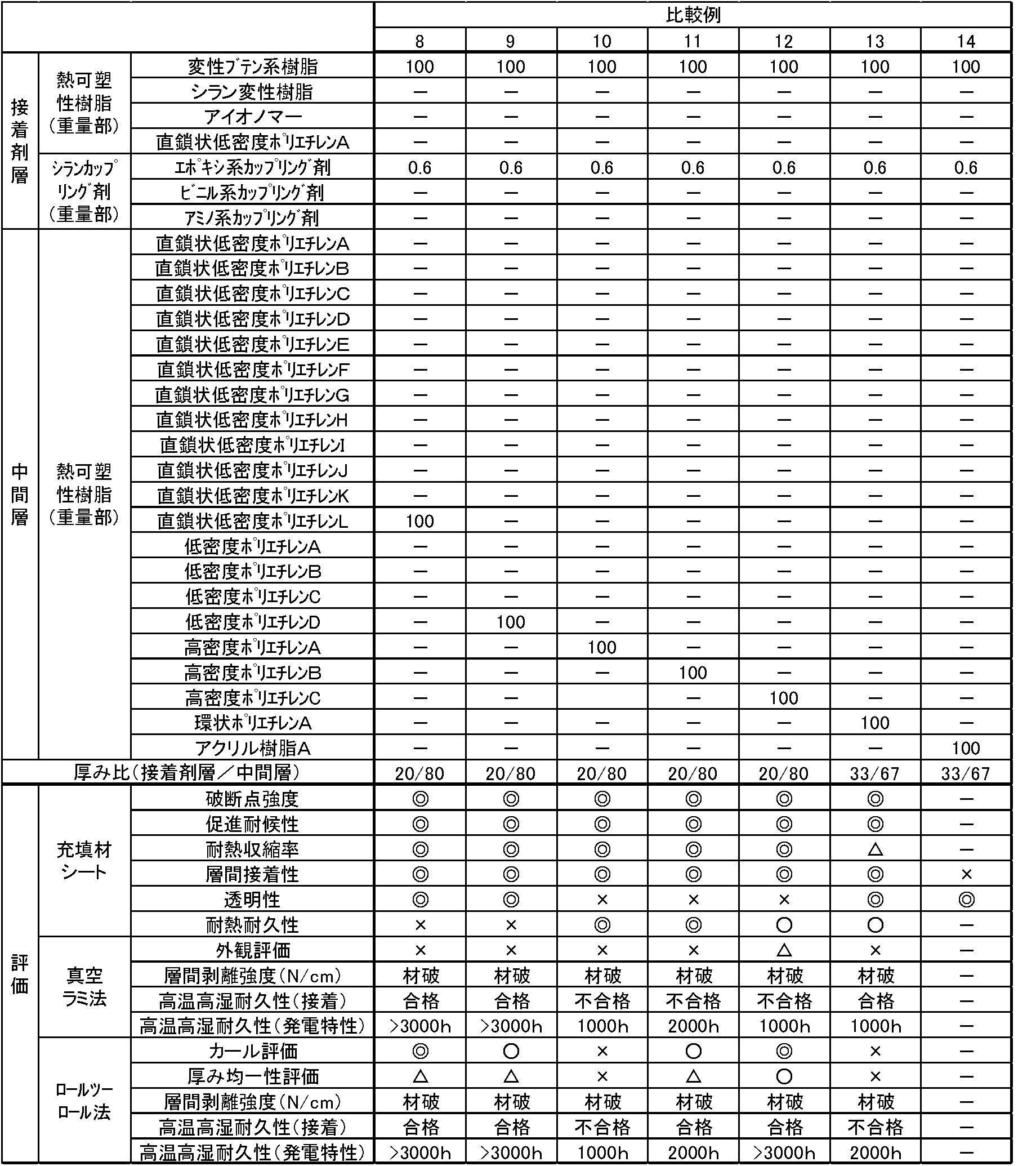 Figure JPOXMLDOC01-appb-T000010