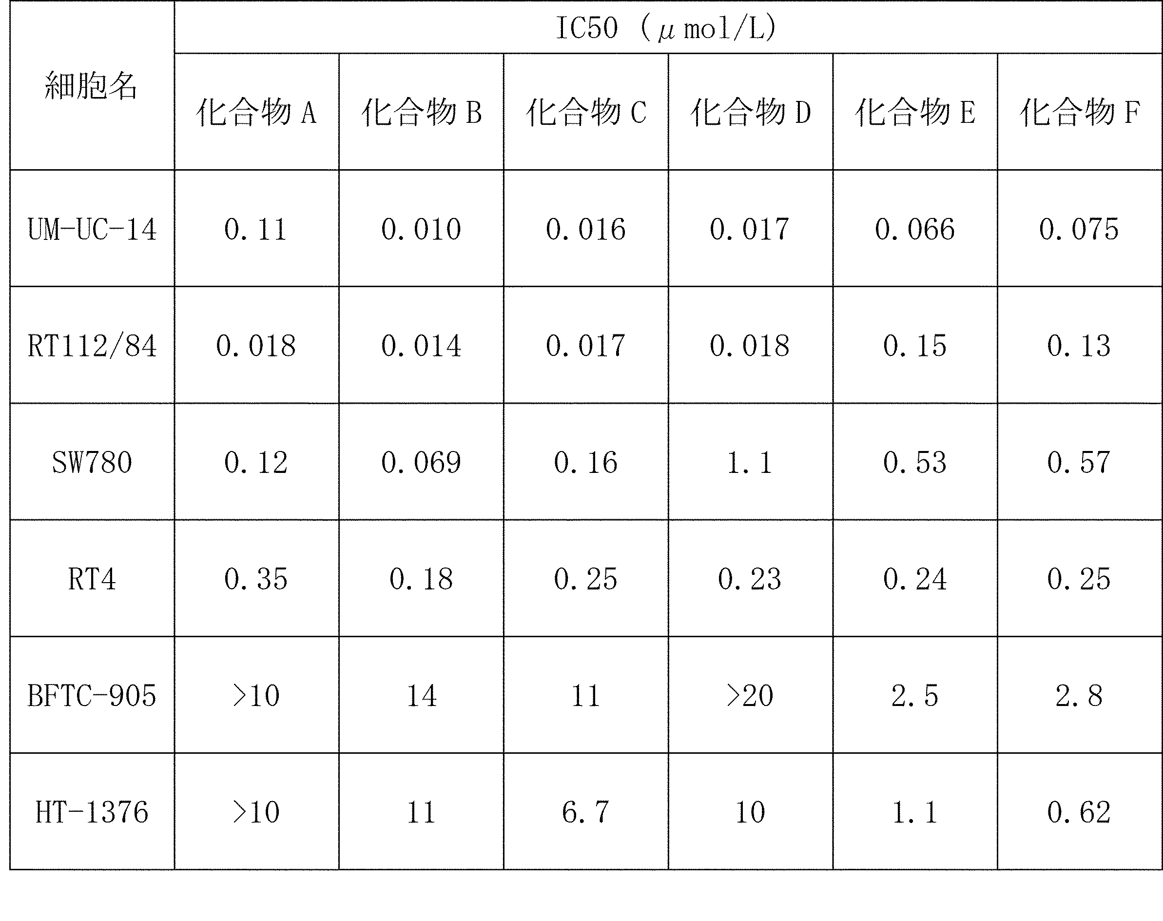 Figure JPOXMLDOC01-appb-T000074