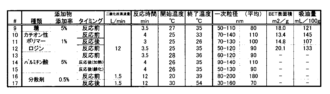 Figure JPOXMLDOC01-appb-T000005