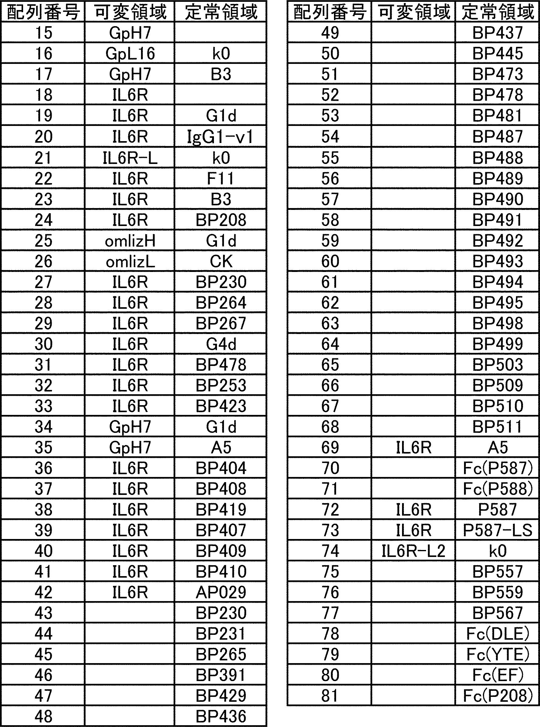Figure JPOXMLDOC01-appb-T000047
