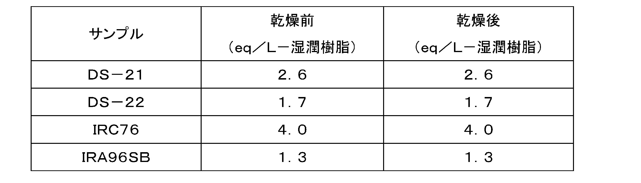 Figure JPOXMLDOC01-appb-T000002