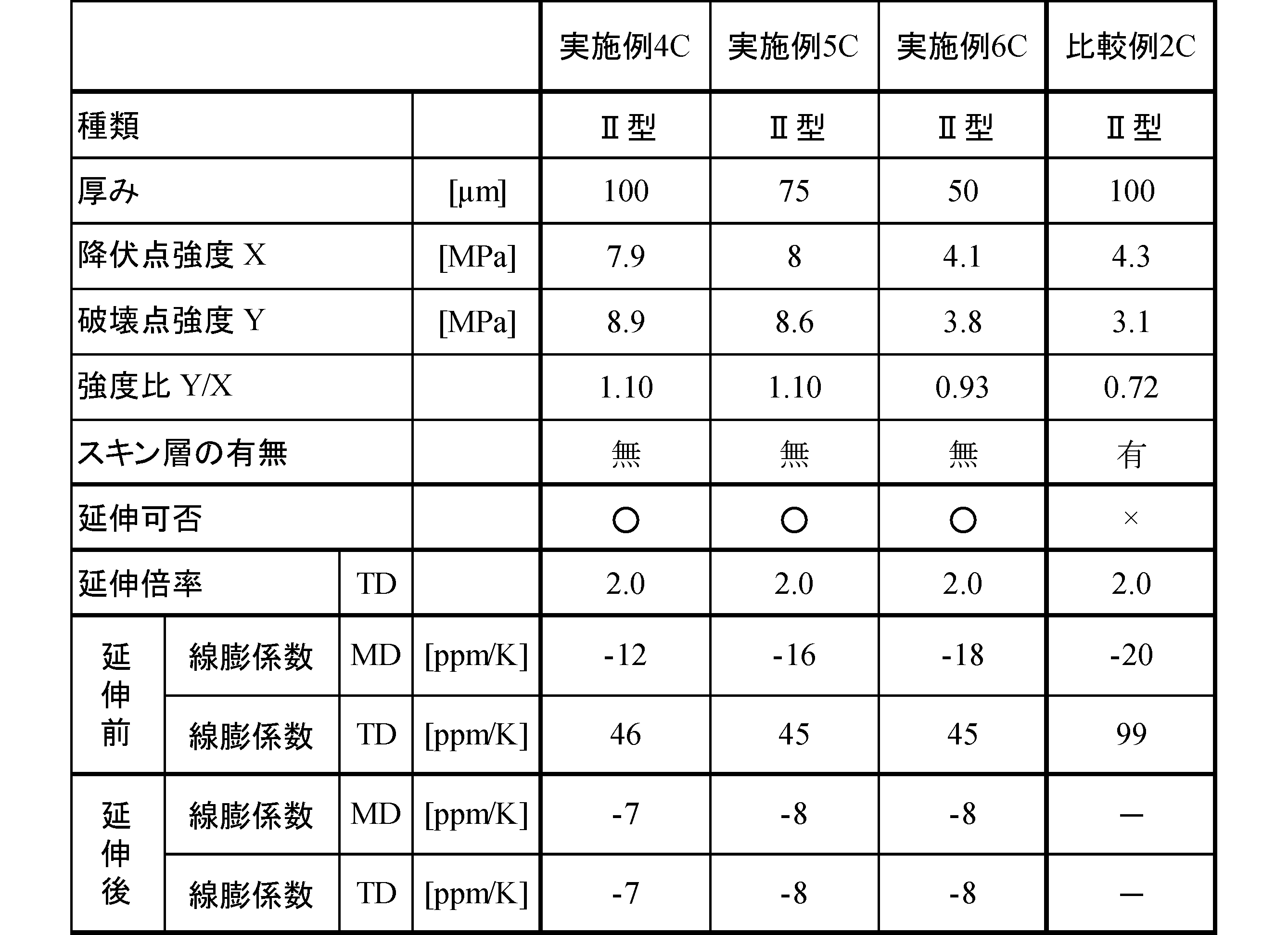 Figure JPOXMLDOC01-appb-T000026
