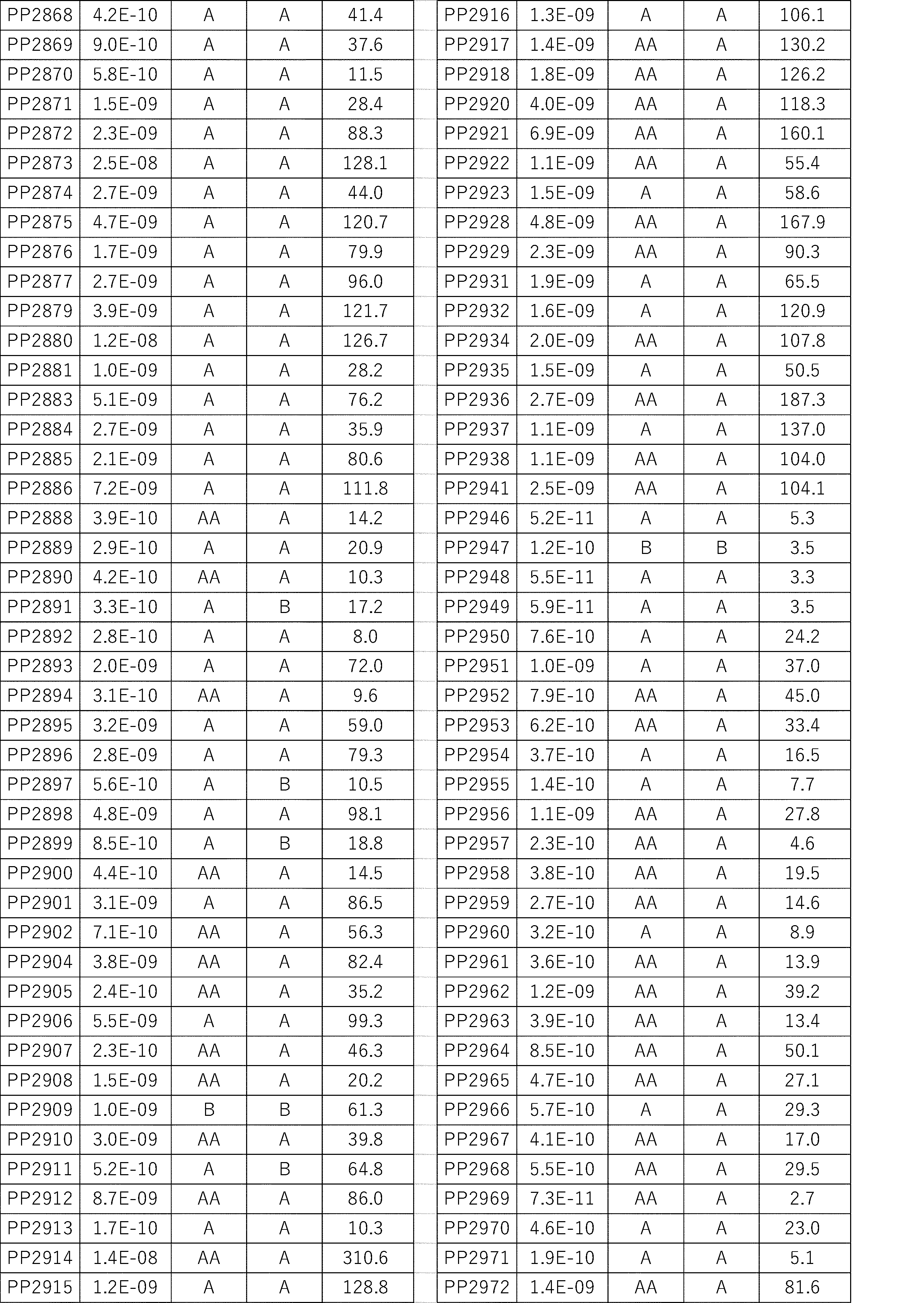 Figure JPOXMLDOC01-appb-I000508