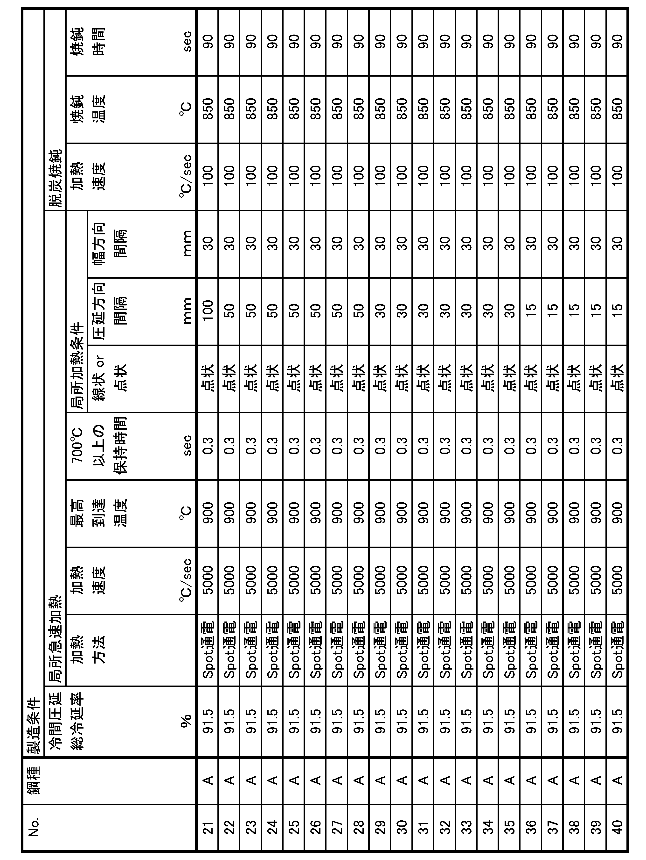 Figure JPOXMLDOC01-appb-T000004