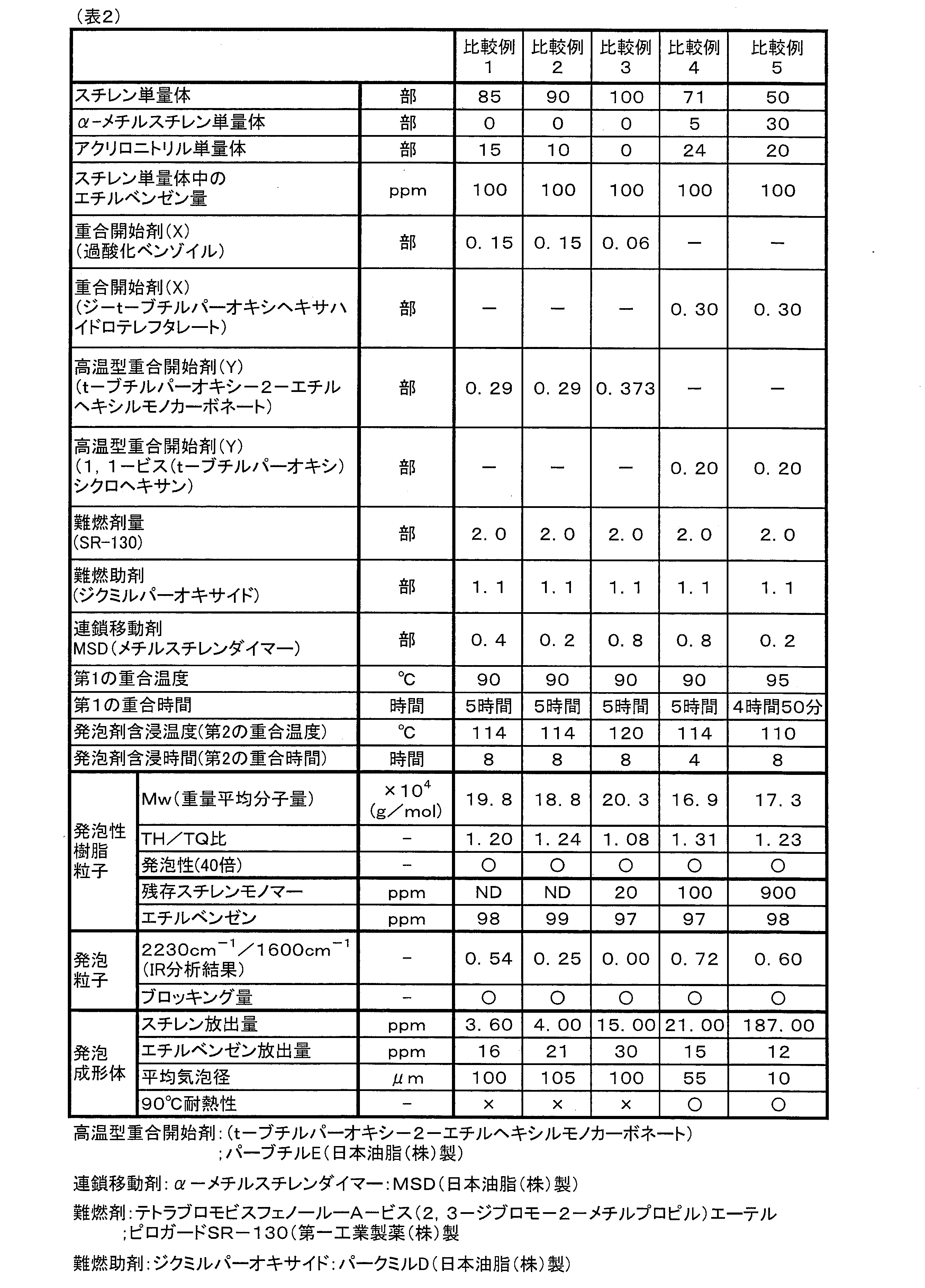 Figure JPOXMLDOC01-appb-T000002