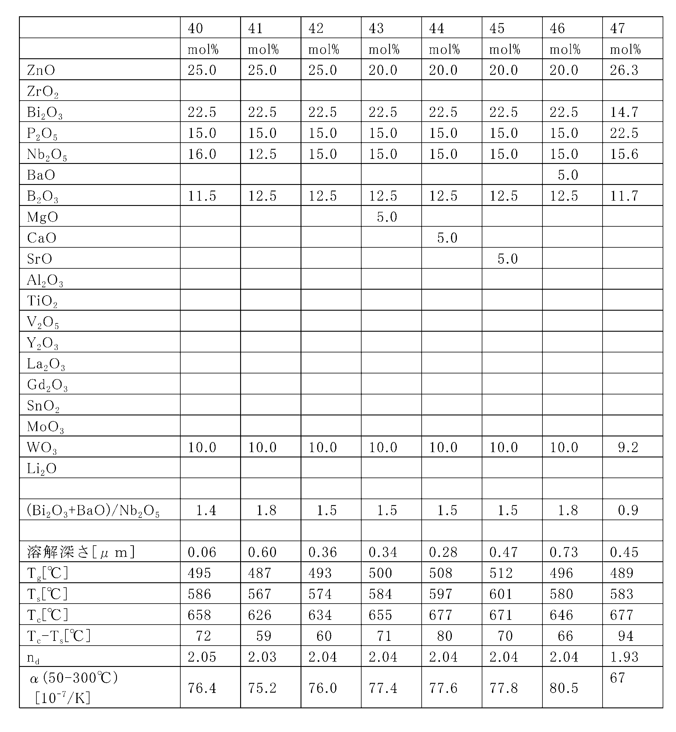 Figure JPOXMLDOC01-appb-T000006