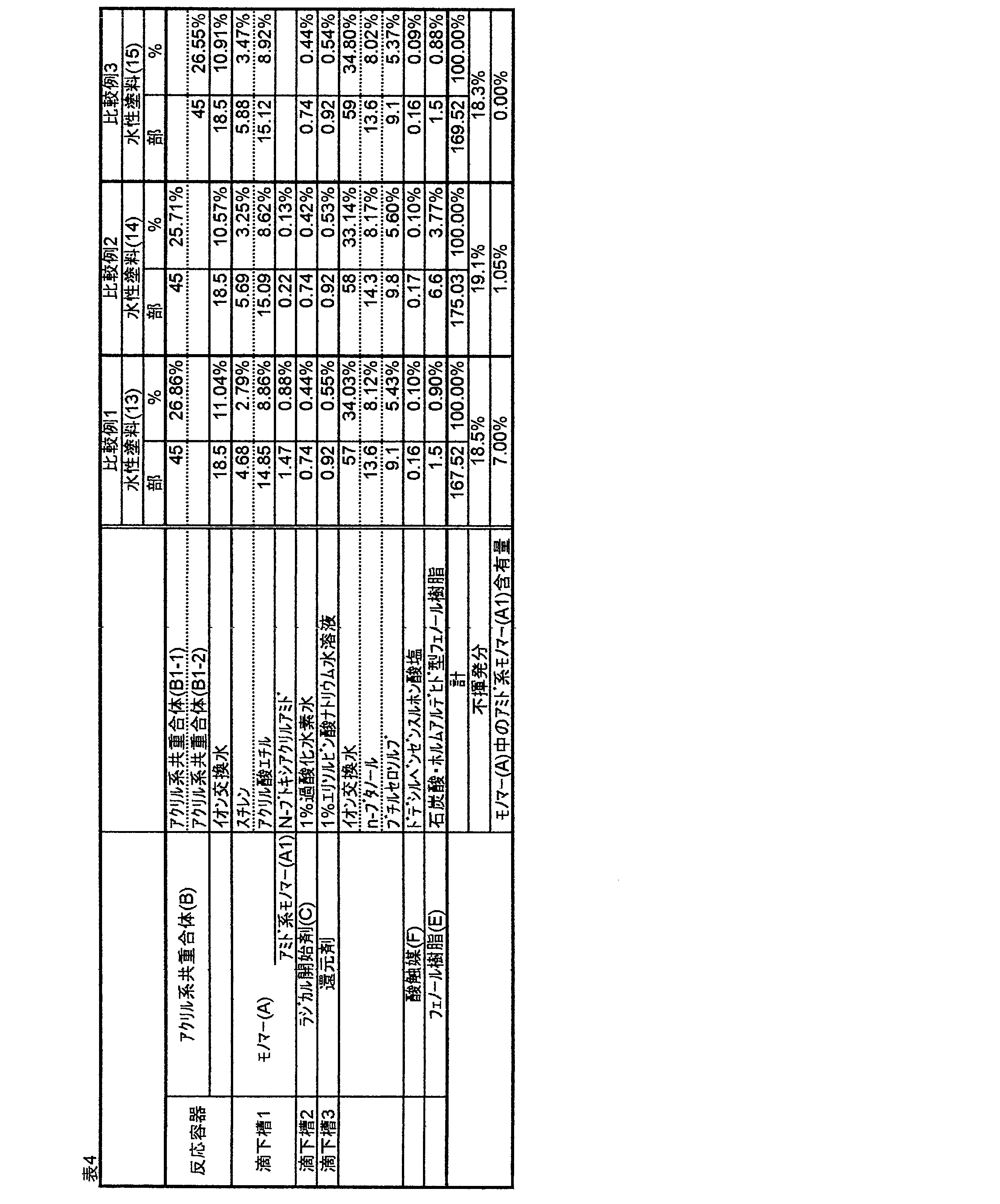 Figure JPOXMLDOC01-appb-T000006