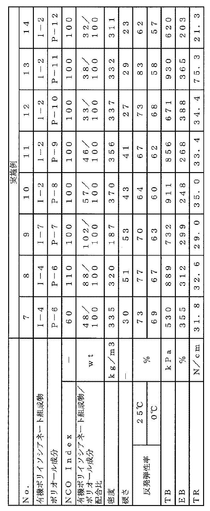 Figure JPOXMLDOC01-appb-T000008