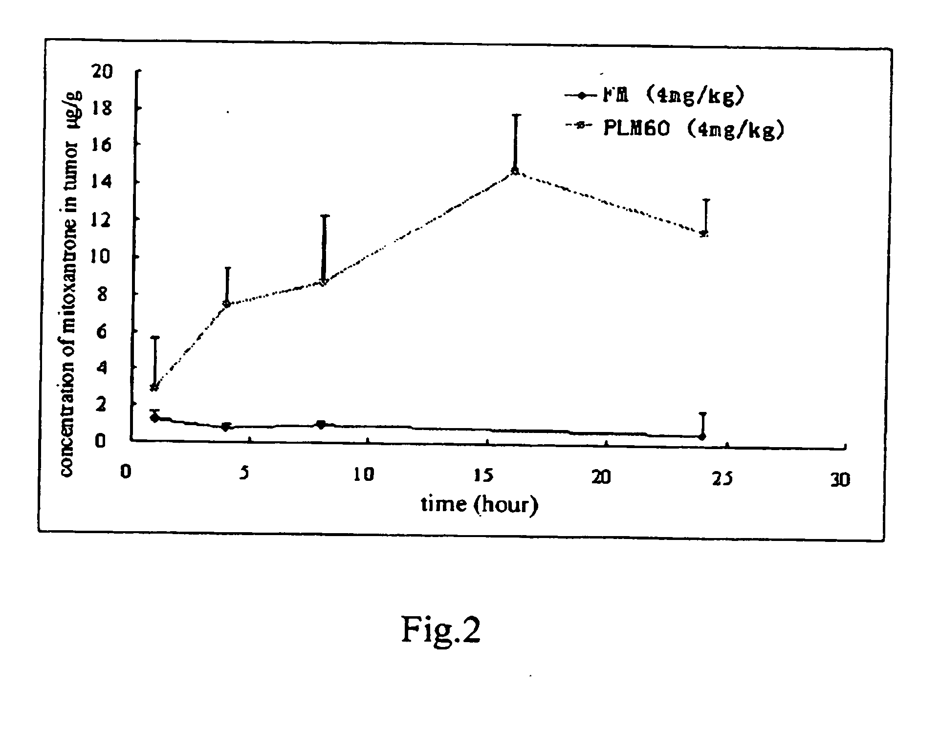 Epb1 Liposome Formulation Of Mitoxantrone And Method For Preparation Thereof Google Patents