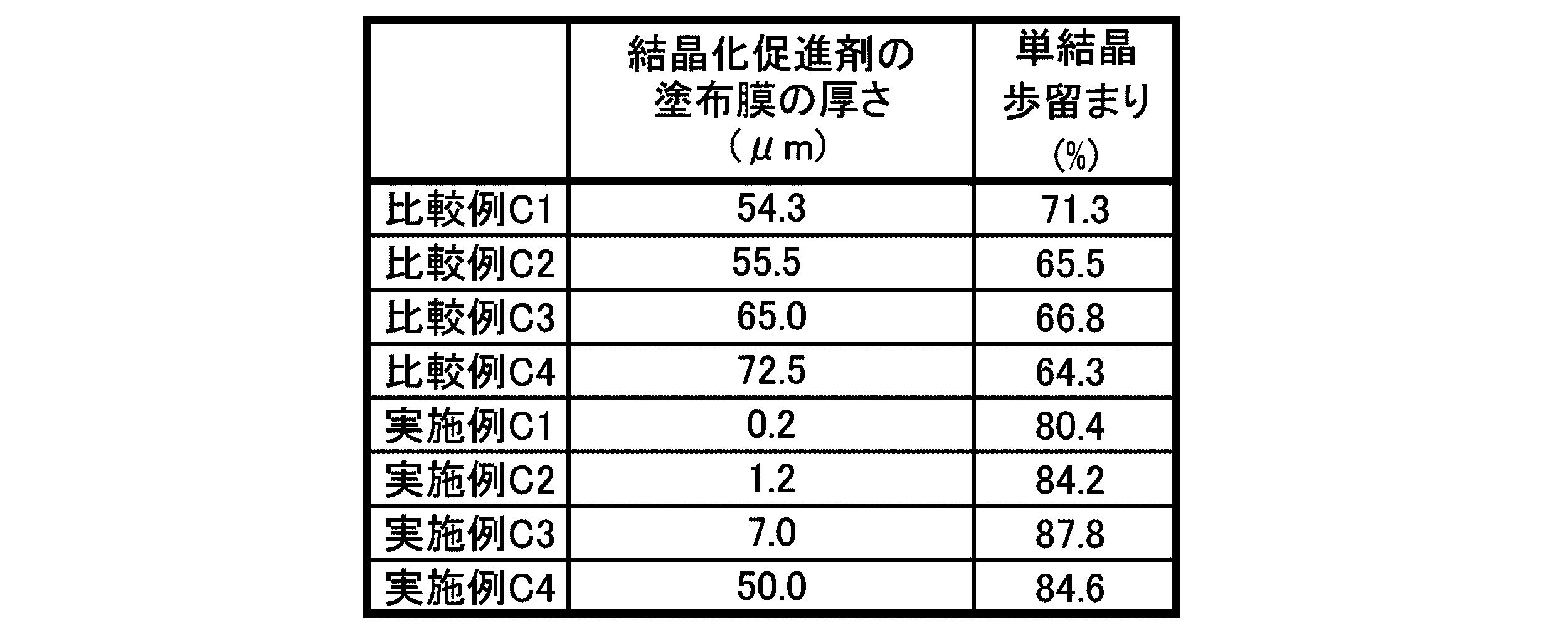 Figure JPOXMLDOC01-appb-T000003