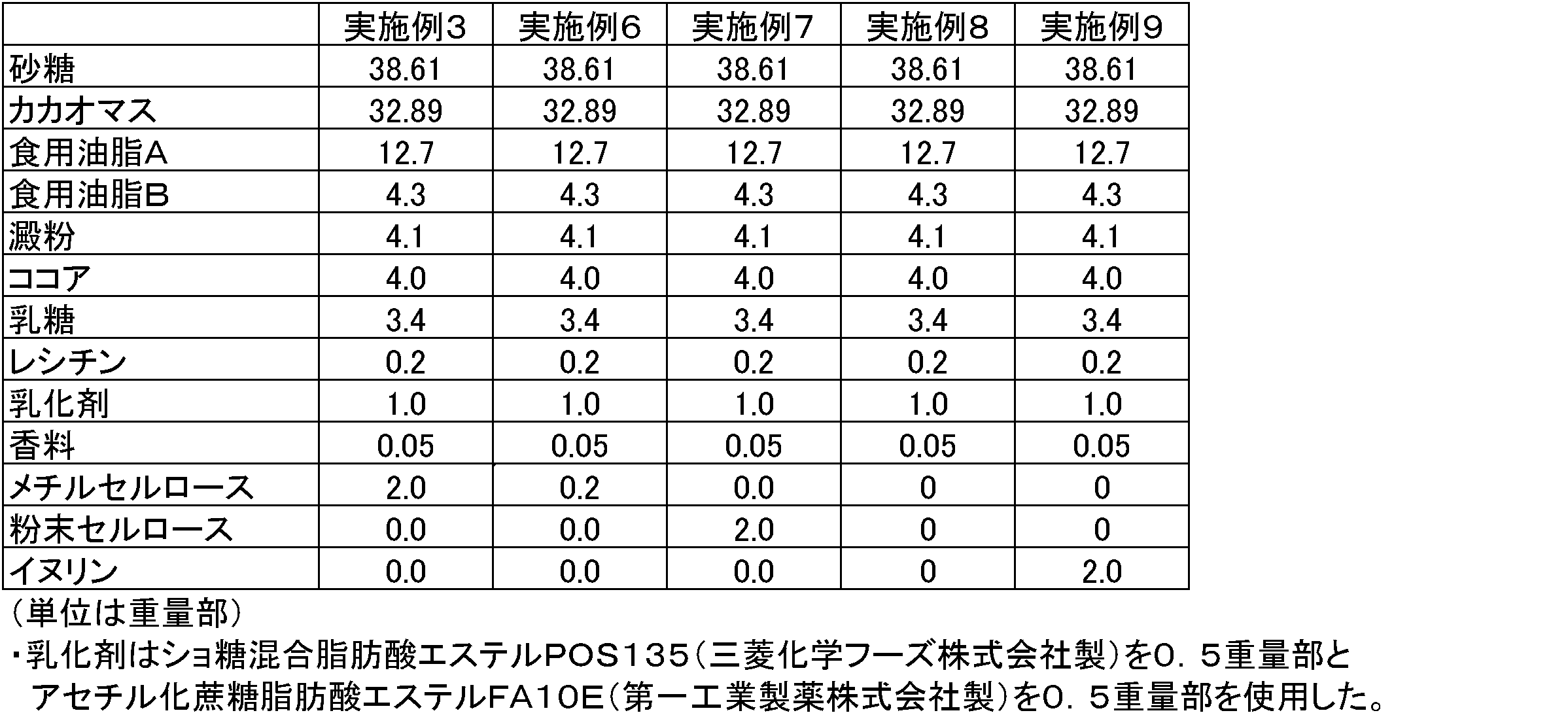 Figure JPOXMLDOC01-appb-T000005