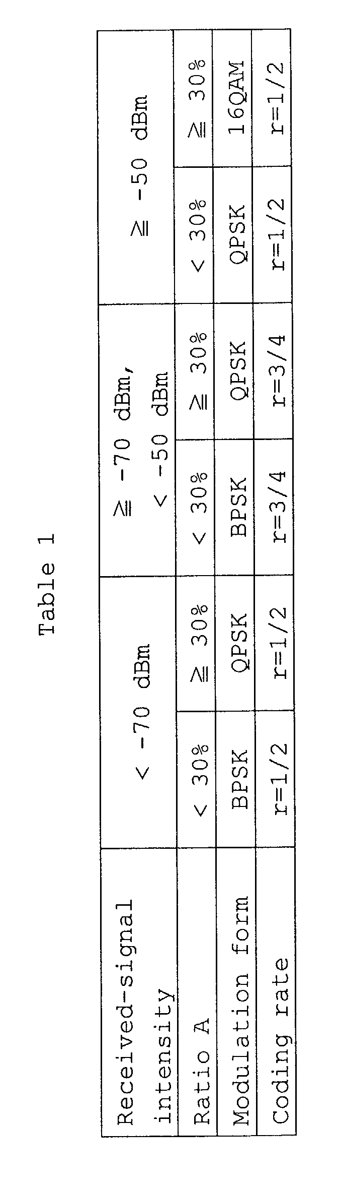 Figure 00120001