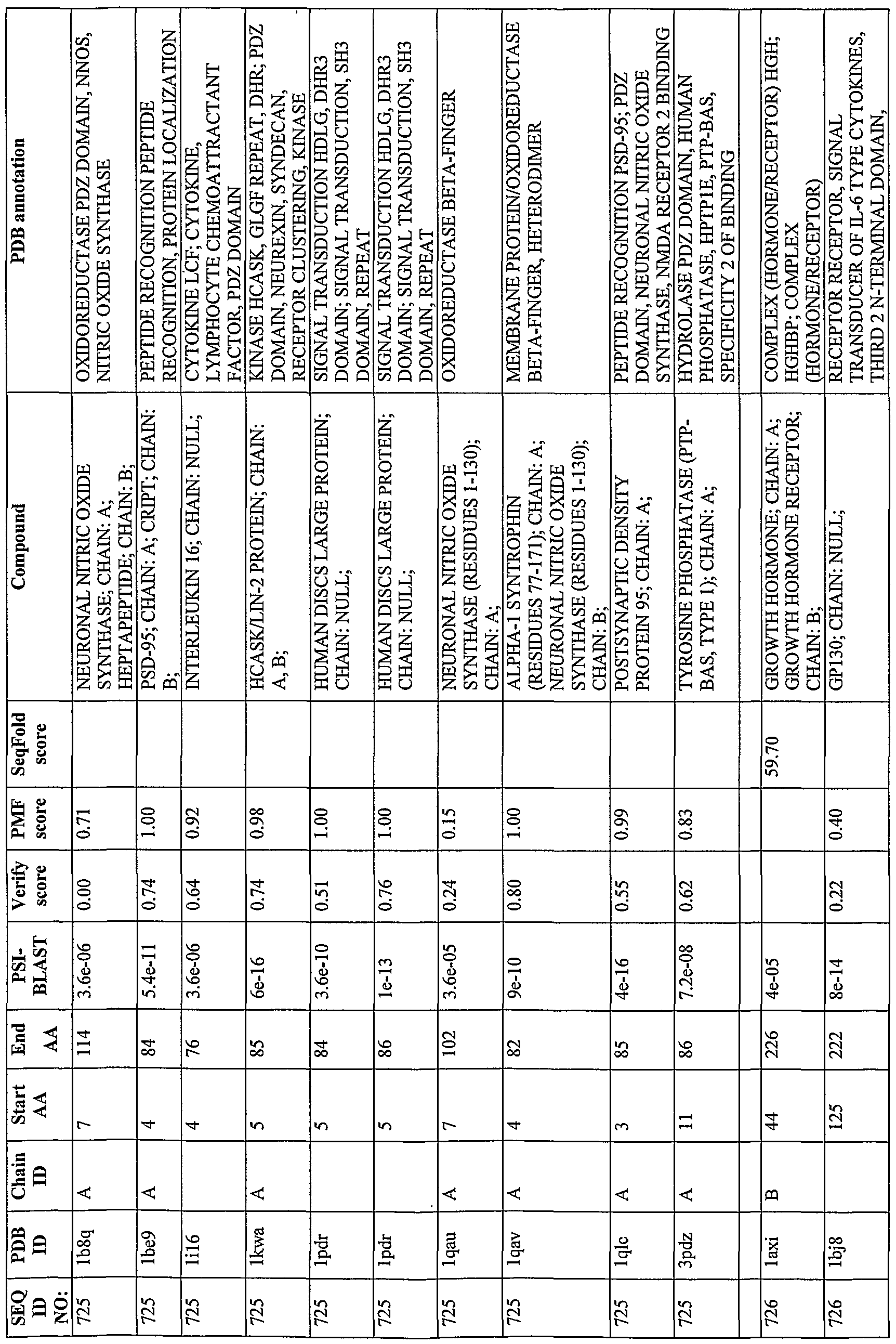 Figure imgf000295_0001