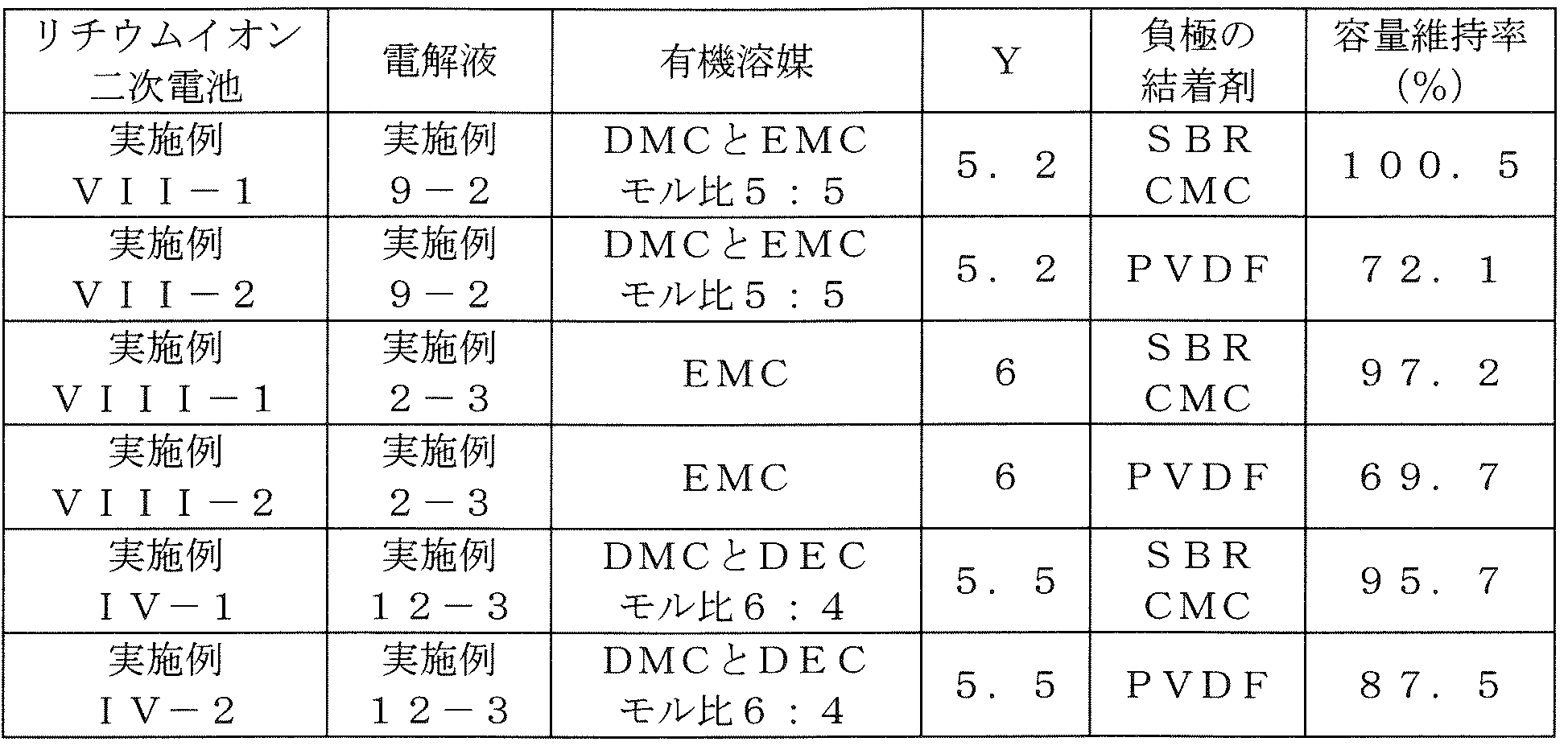 Figure JPOXMLDOC01-appb-T000041