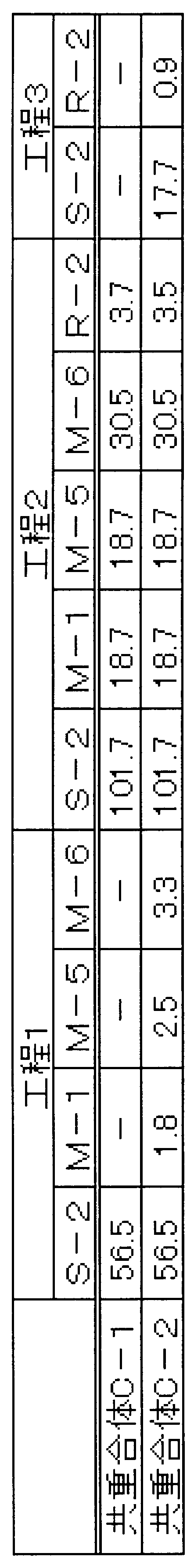 Figure JPOXMLDOC01-appb-T000004