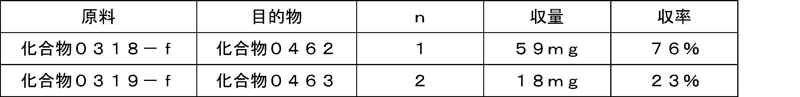 Figure JPOXMLDOC01-appb-T000434