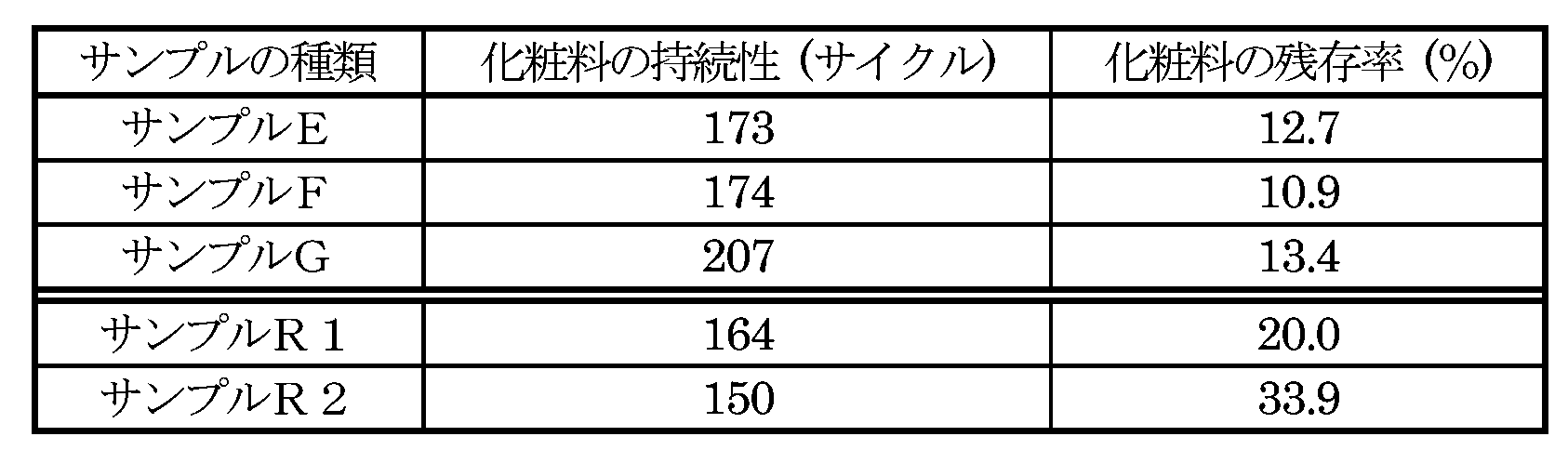 Figure JPOXMLDOC01-appb-T000002