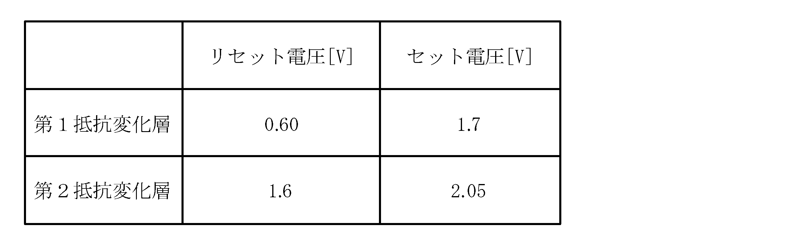 Figure JPOXMLDOC01-appb-T000002