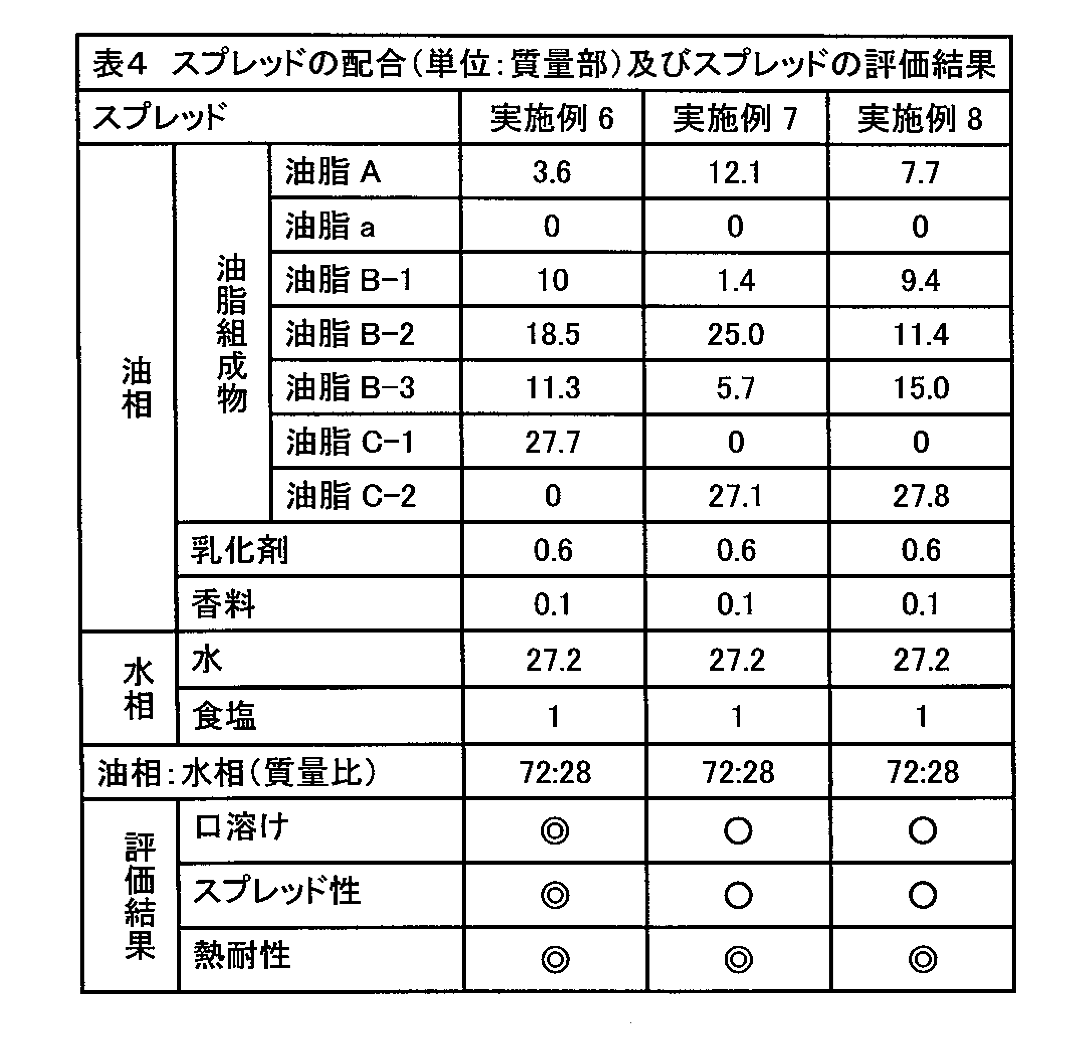 Figure JPOXMLDOC01-appb-T000006