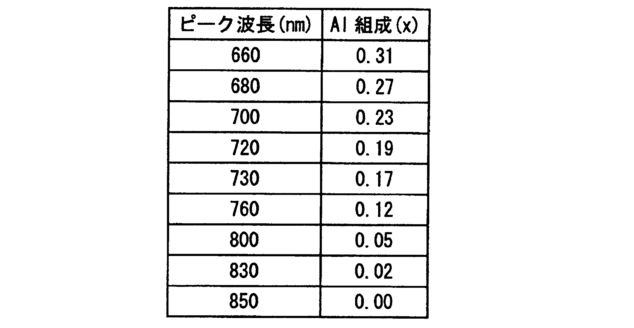 Figure JPOXMLDOC01-appb-T000001