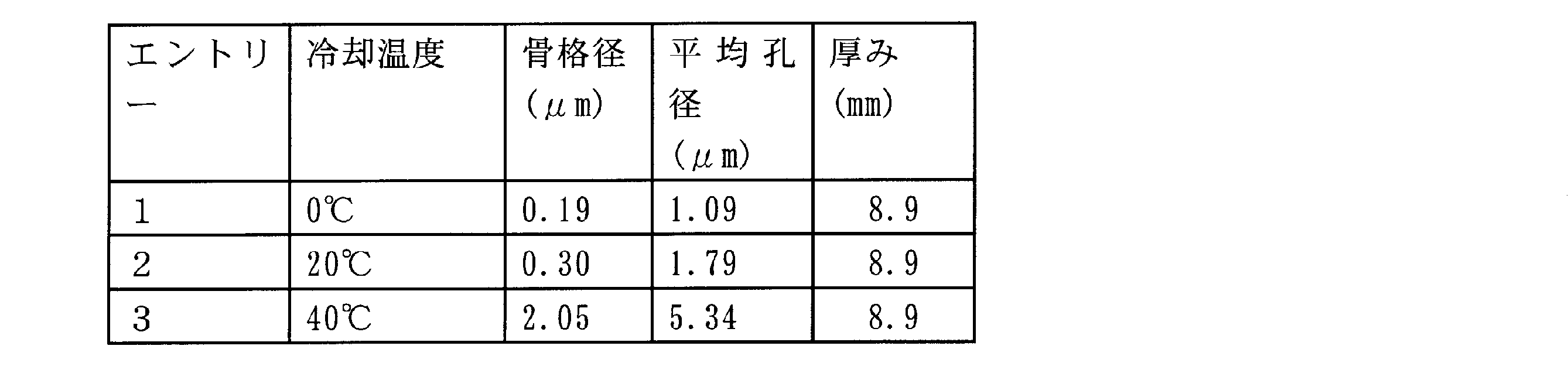 Figure JPOXMLDOC01-appb-T000006