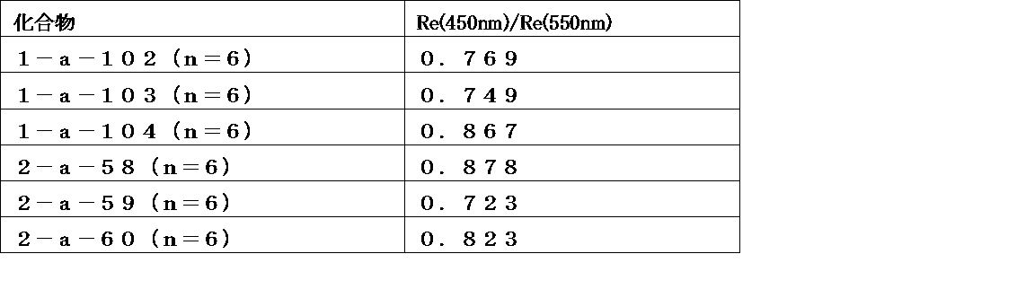 Figure JPOXMLDOC01-appb-T000221