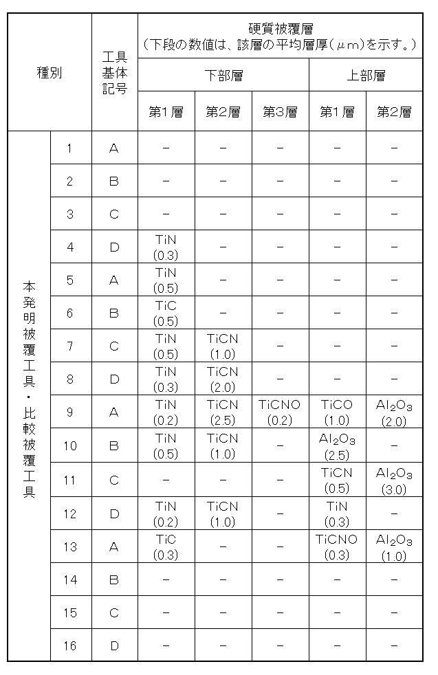 Figure JPOXMLDOC01-appb-T000006