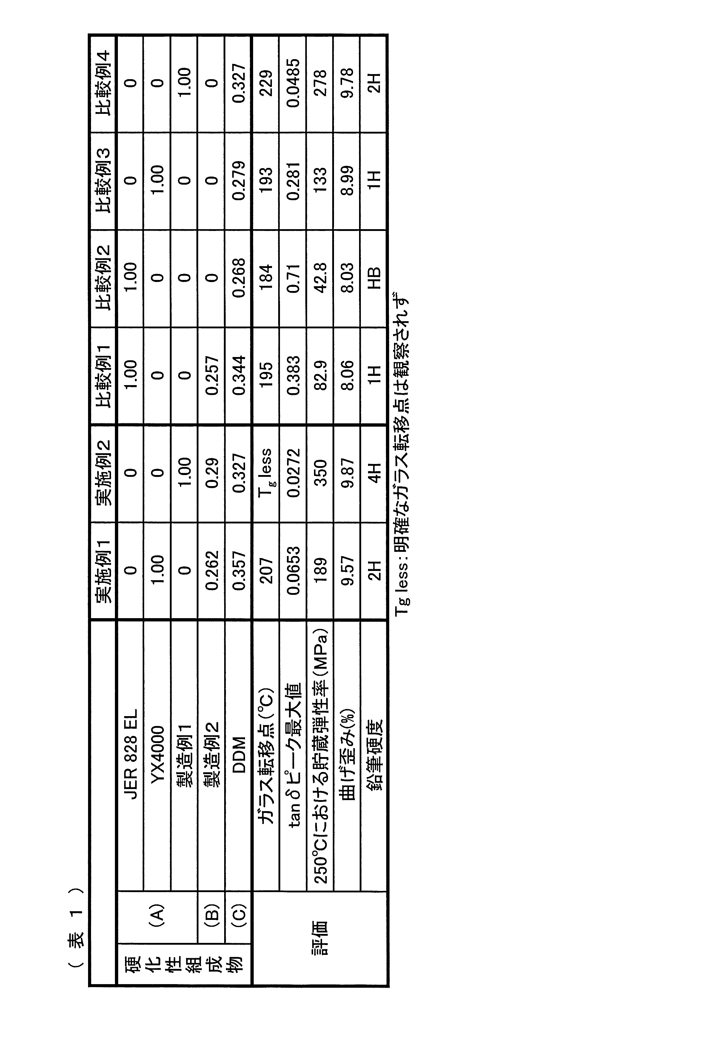 Figure JPOXMLDOC01-appb-T000061