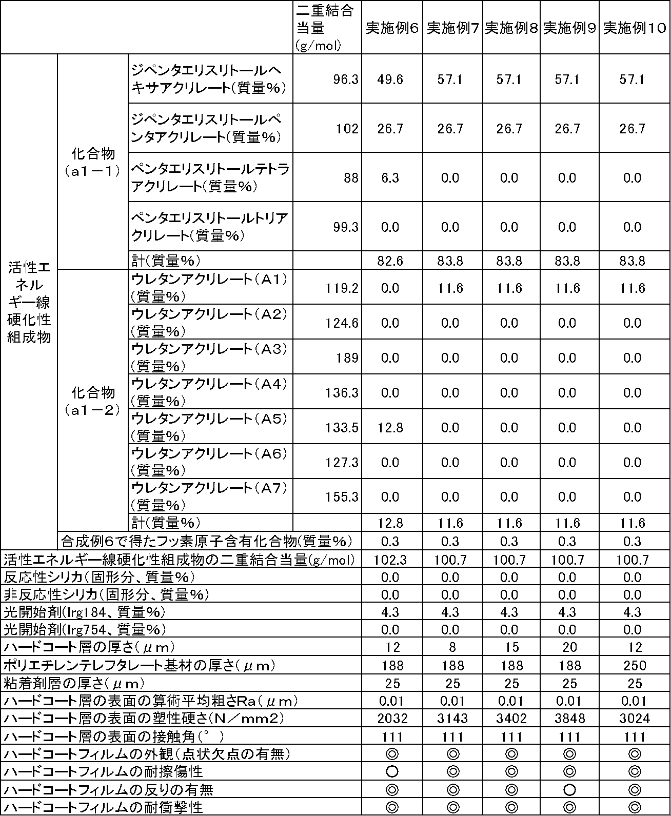 Figure JPOXMLDOC01-appb-T000011