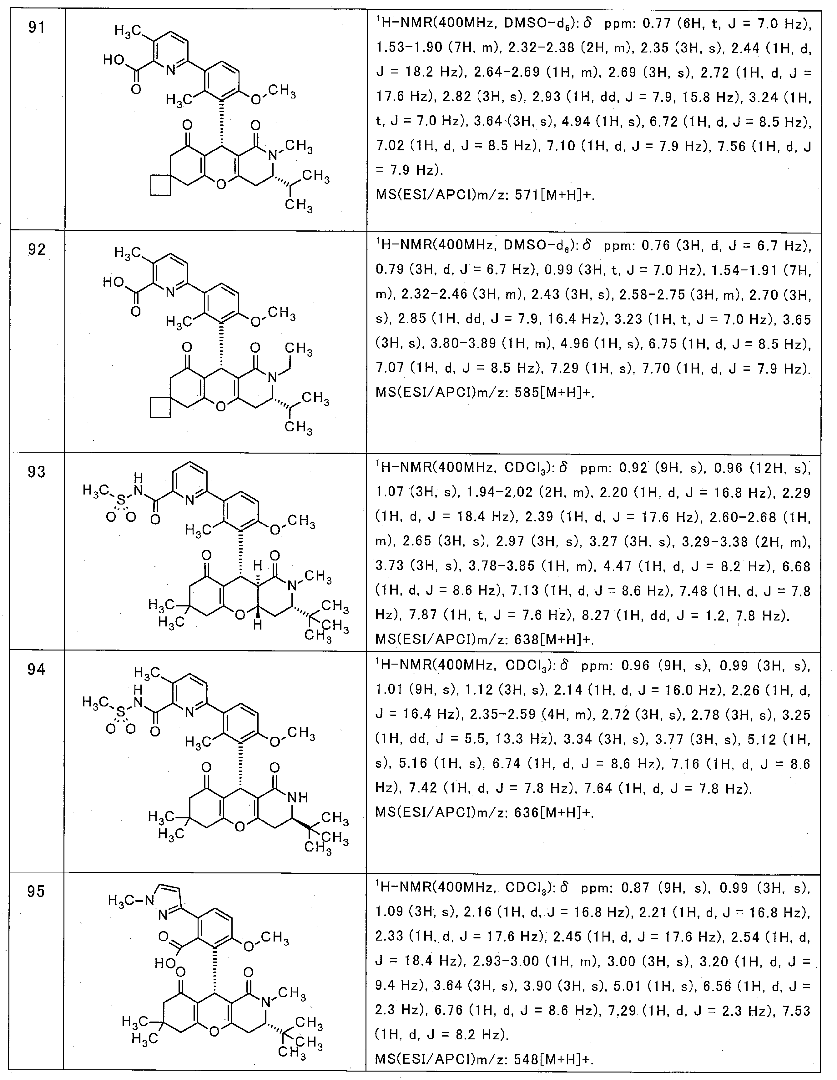 Figure JPOXMLDOC01-appb-T000037