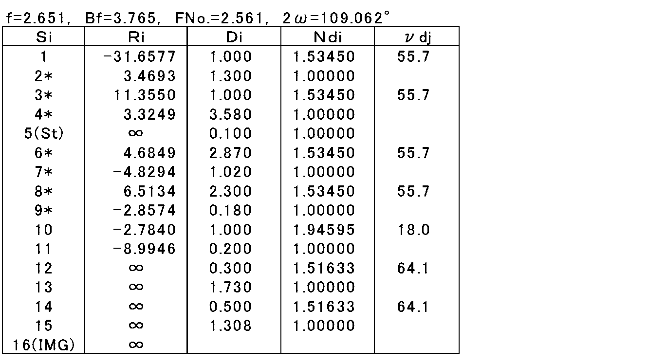 Figure JPOXMLDOC01-appb-T000011