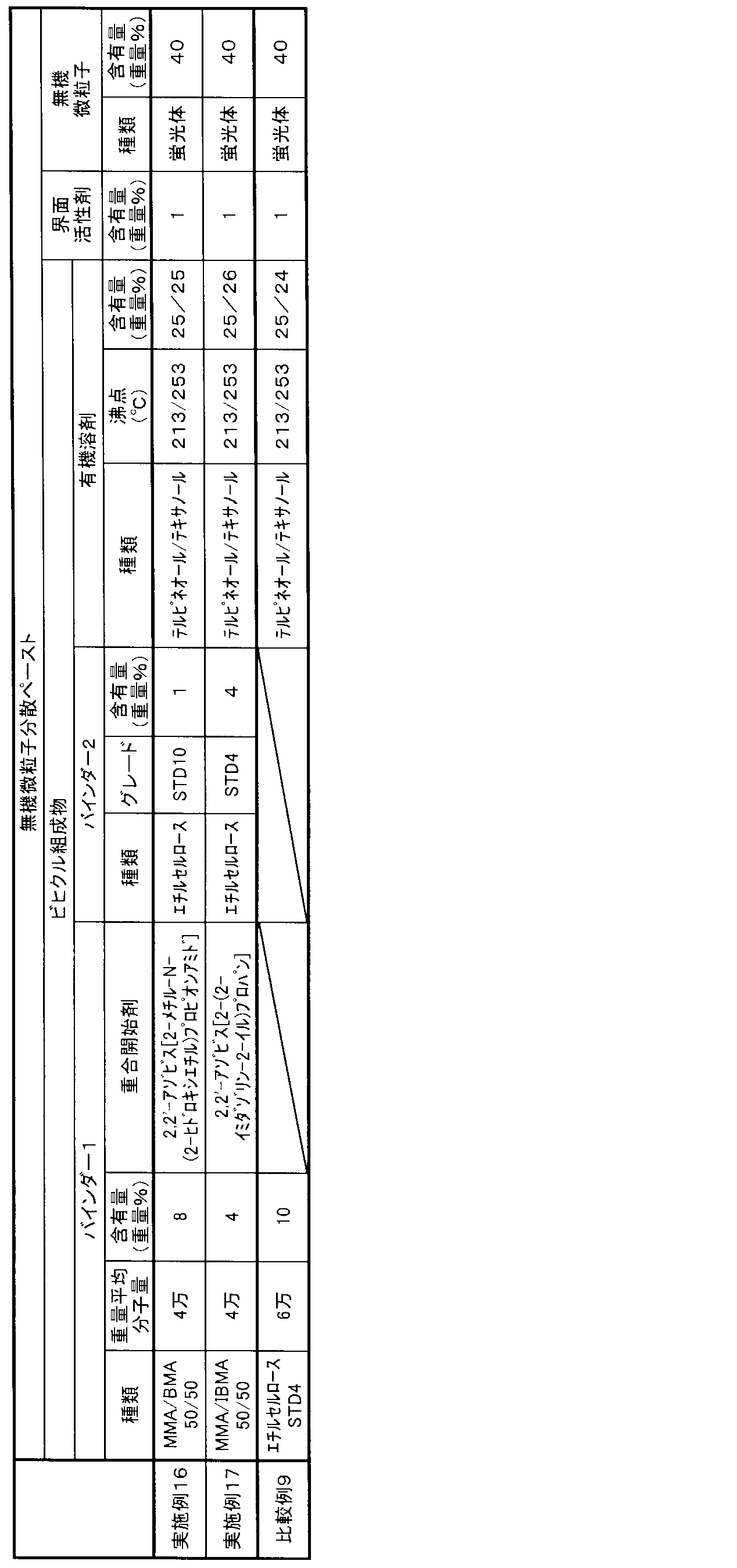 Figure JPOXMLDOC01-appb-T000007