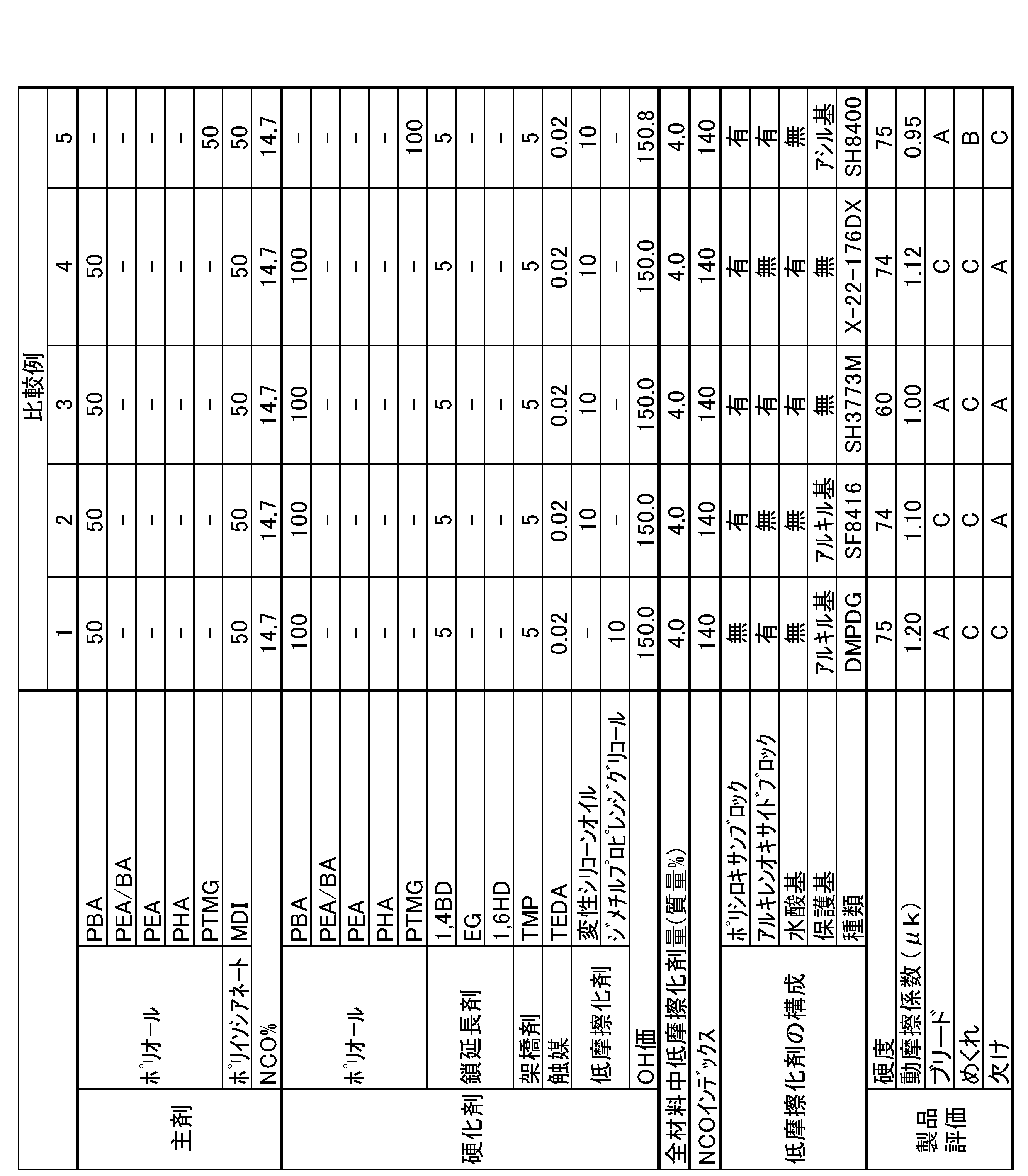 Figure JPOXMLDOC01-appb-T000005