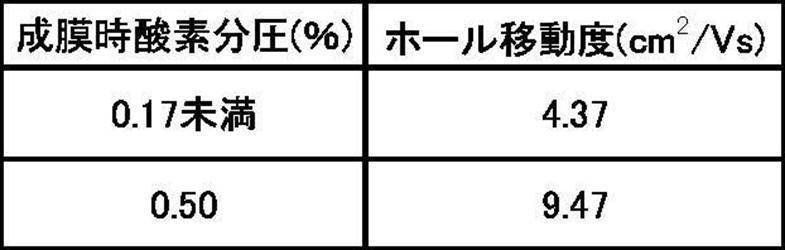 Figure JPOXMLDOC01-appb-T000005