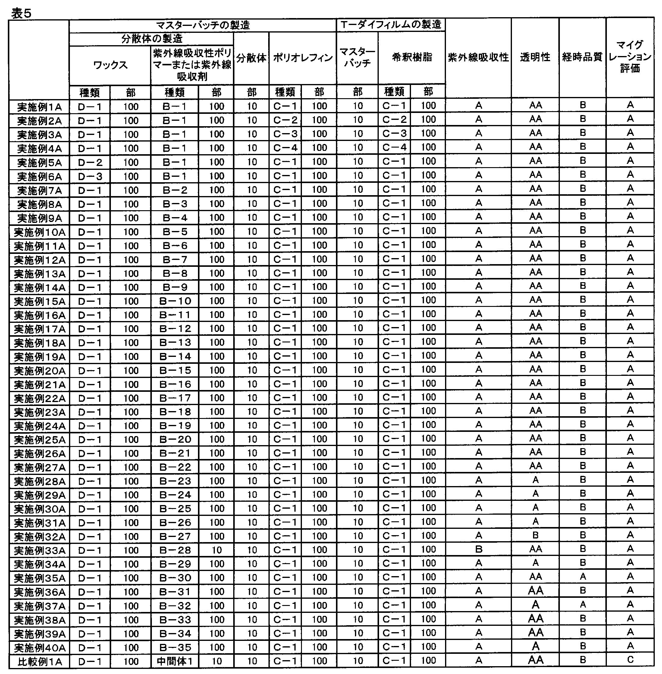 Figure JPOXMLDOC01-appb-T000058