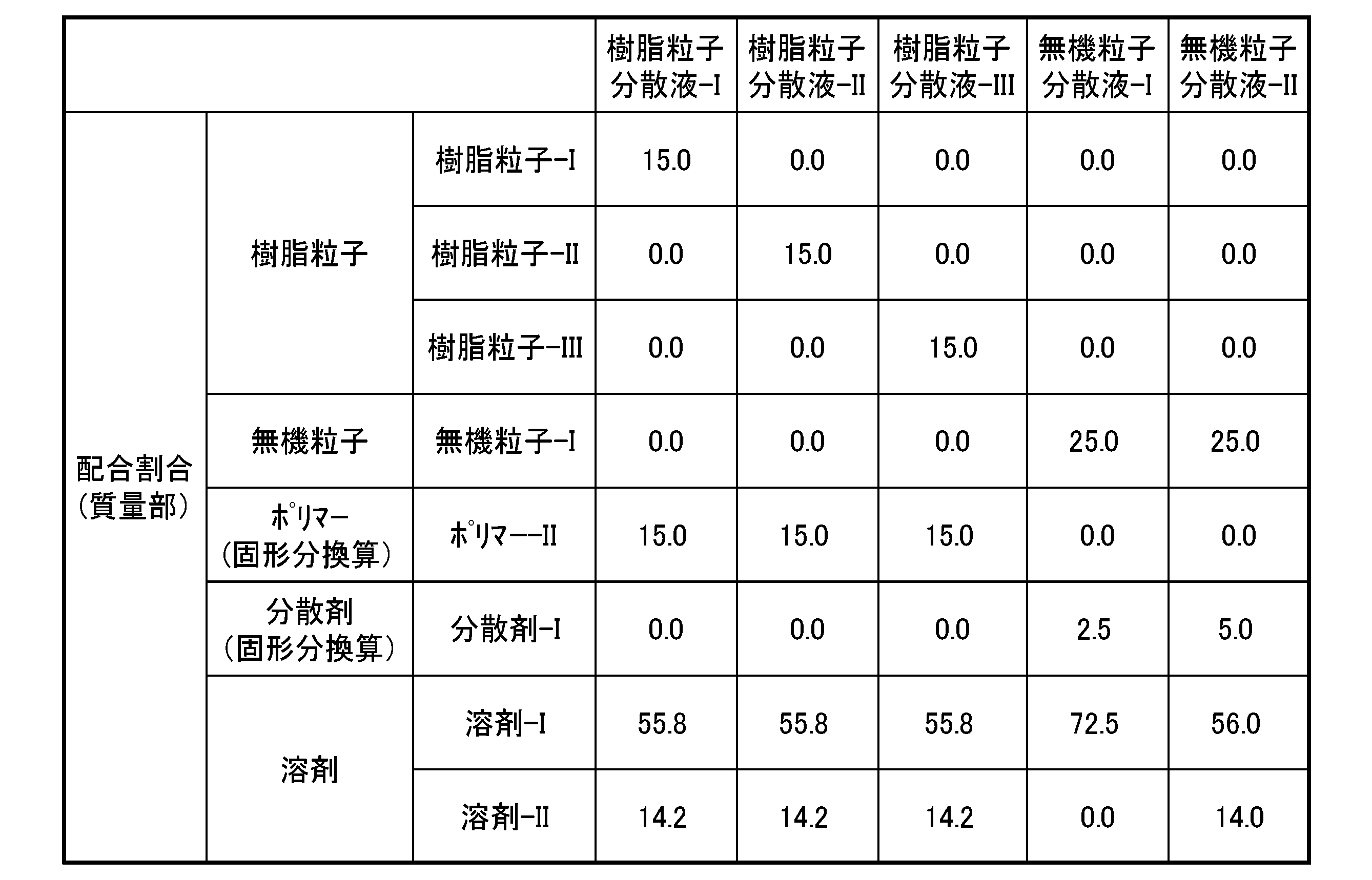 Figure JPOXMLDOC01-appb-T000030