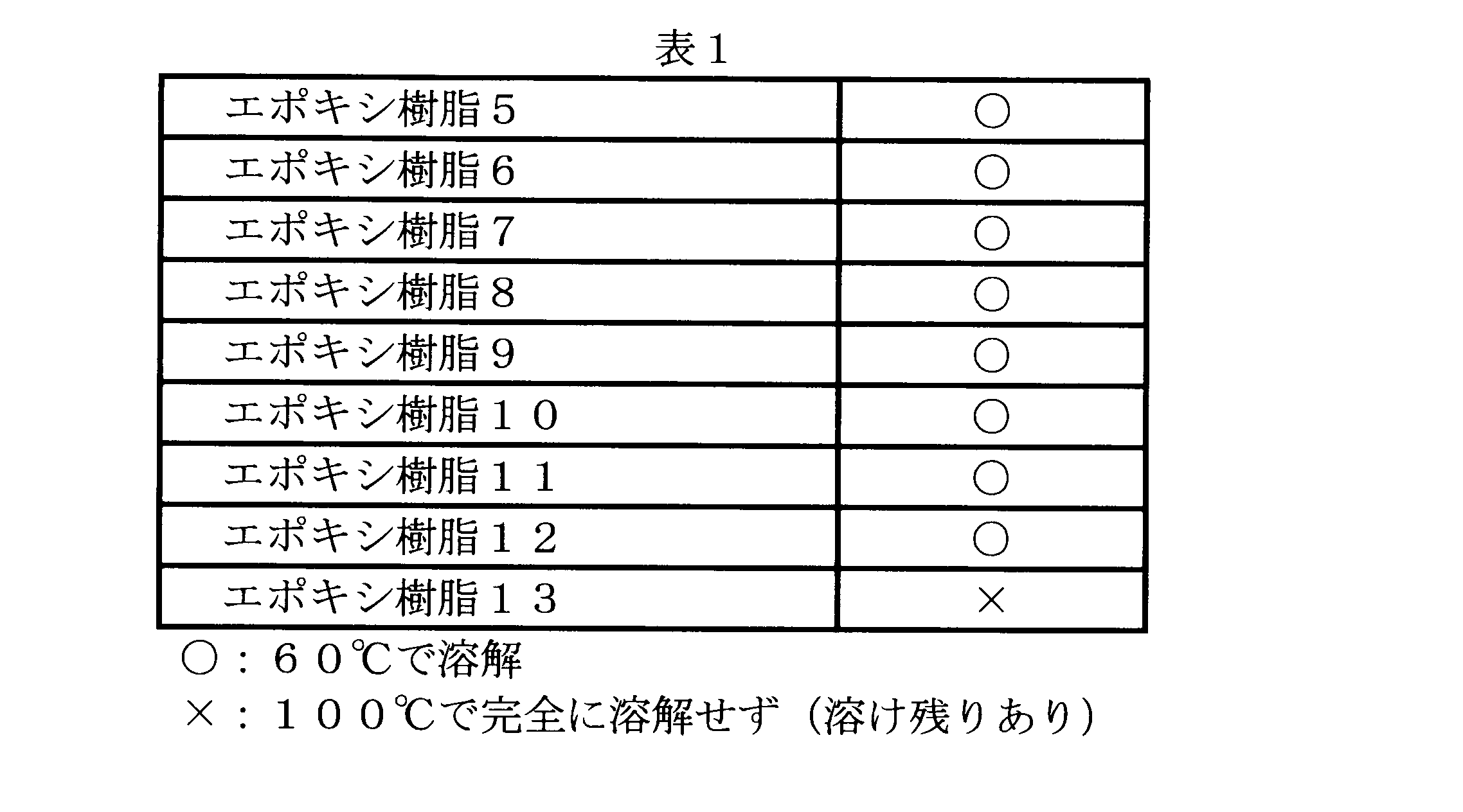 Figure JPOXMLDOC01-appb-T000019