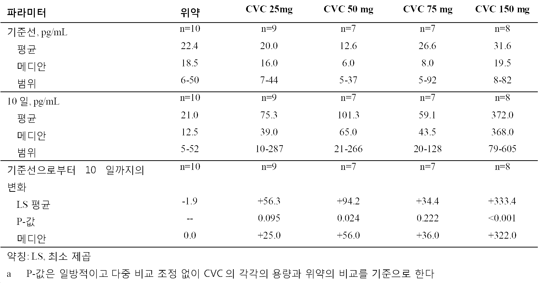 Figure pct00025