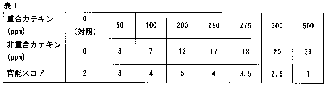 Figure JPOXMLDOC01-appb-T000006
