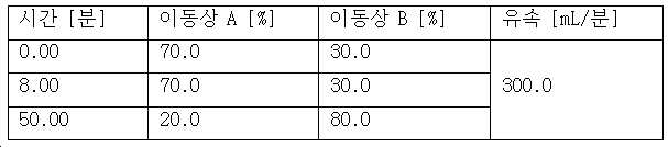 Figure pct00726