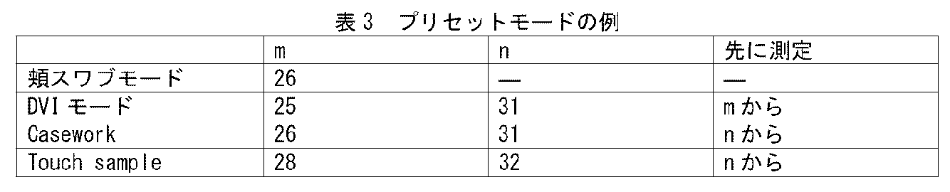 Figure JPOXMLDOC01-appb-T000010